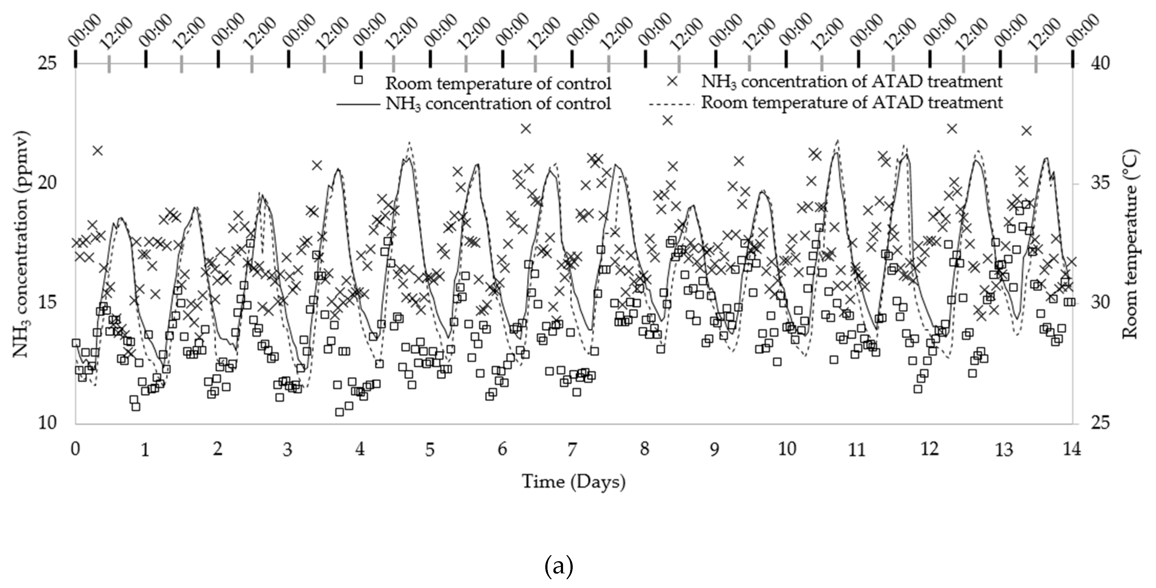Atmosphere 11 00713 g004a Atmosphere 11 00713 g004a