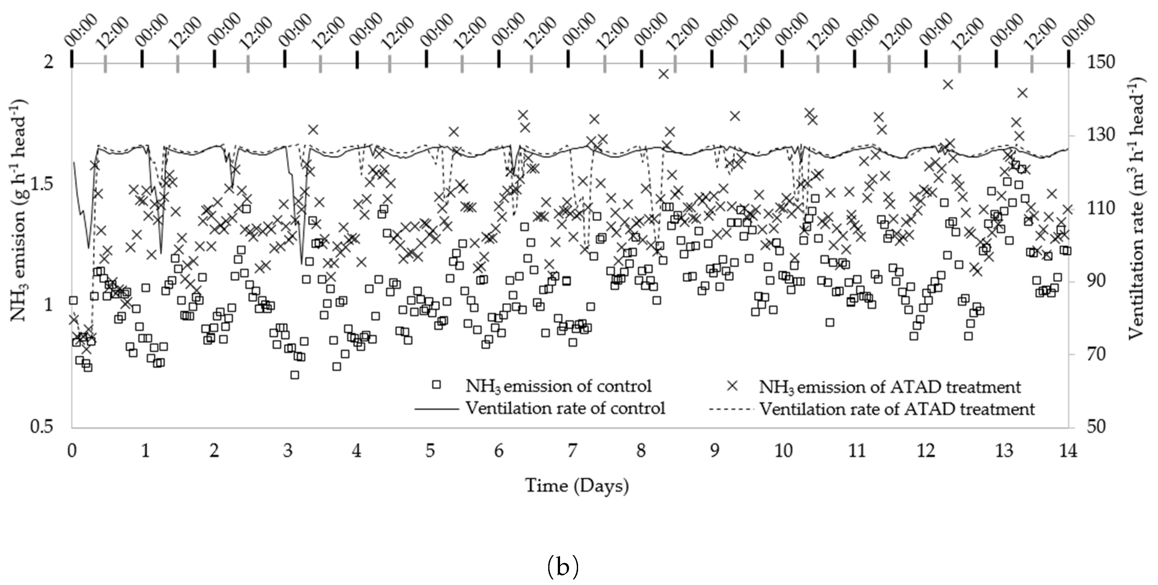 Atmosphere 11 00713 g004b Atmosphere 11 00713 g004b