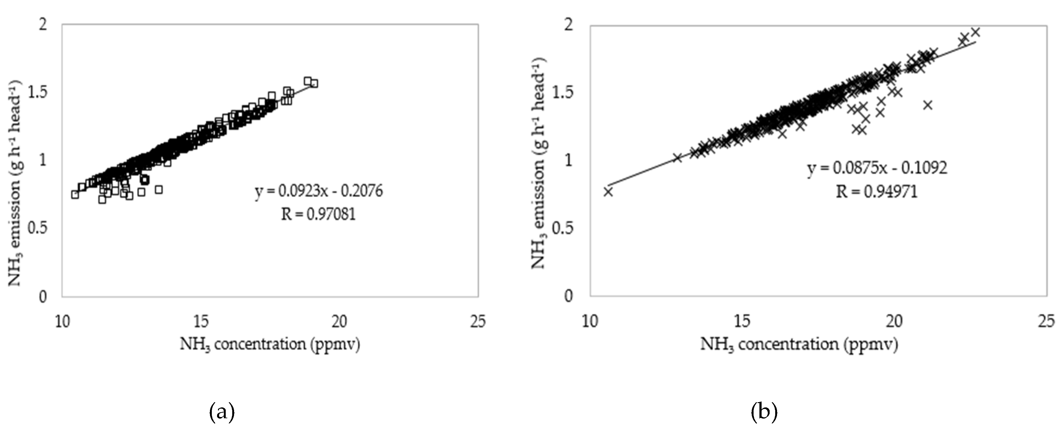 Atmosphere 11 00713 g005 Atmosphere 11 00713 g005