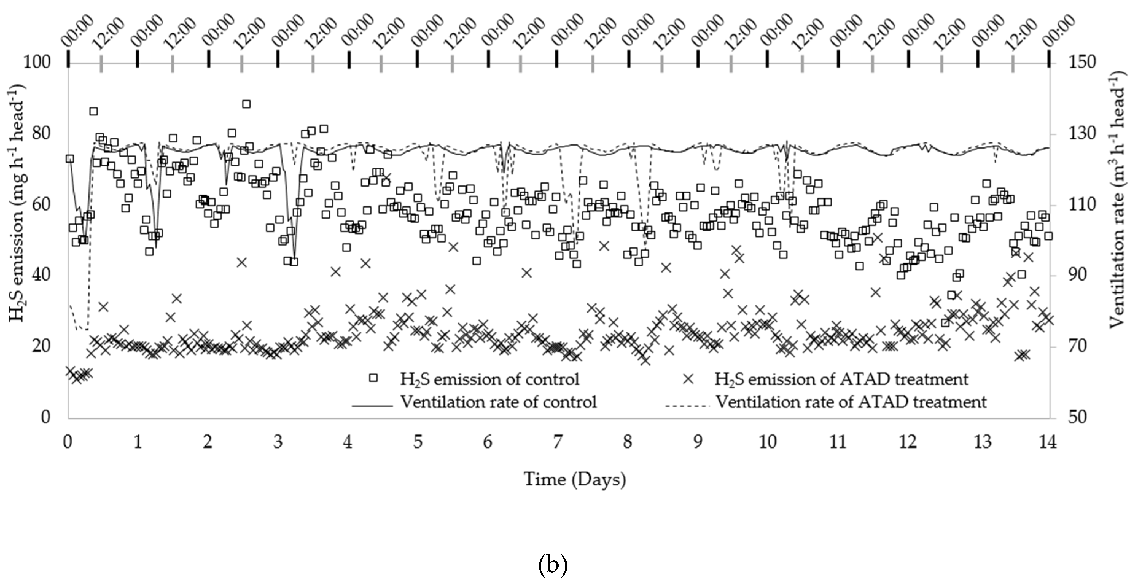 Atmosphere 11 00713 g006b Atmosphere 11 00713 g006b
