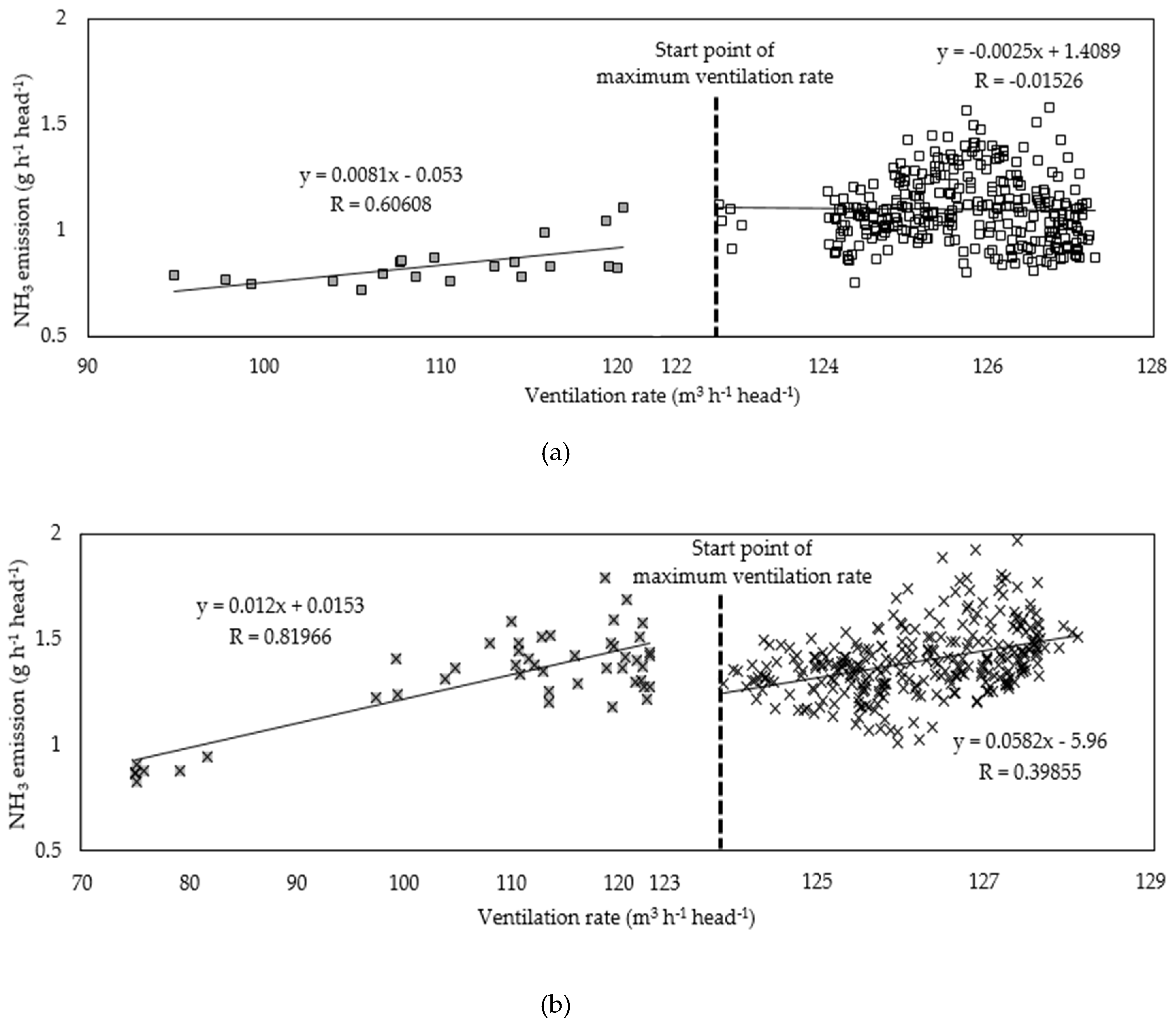 Atmosphere 11 00713 g0a2 Atmosphere 11 00713 g0a2
