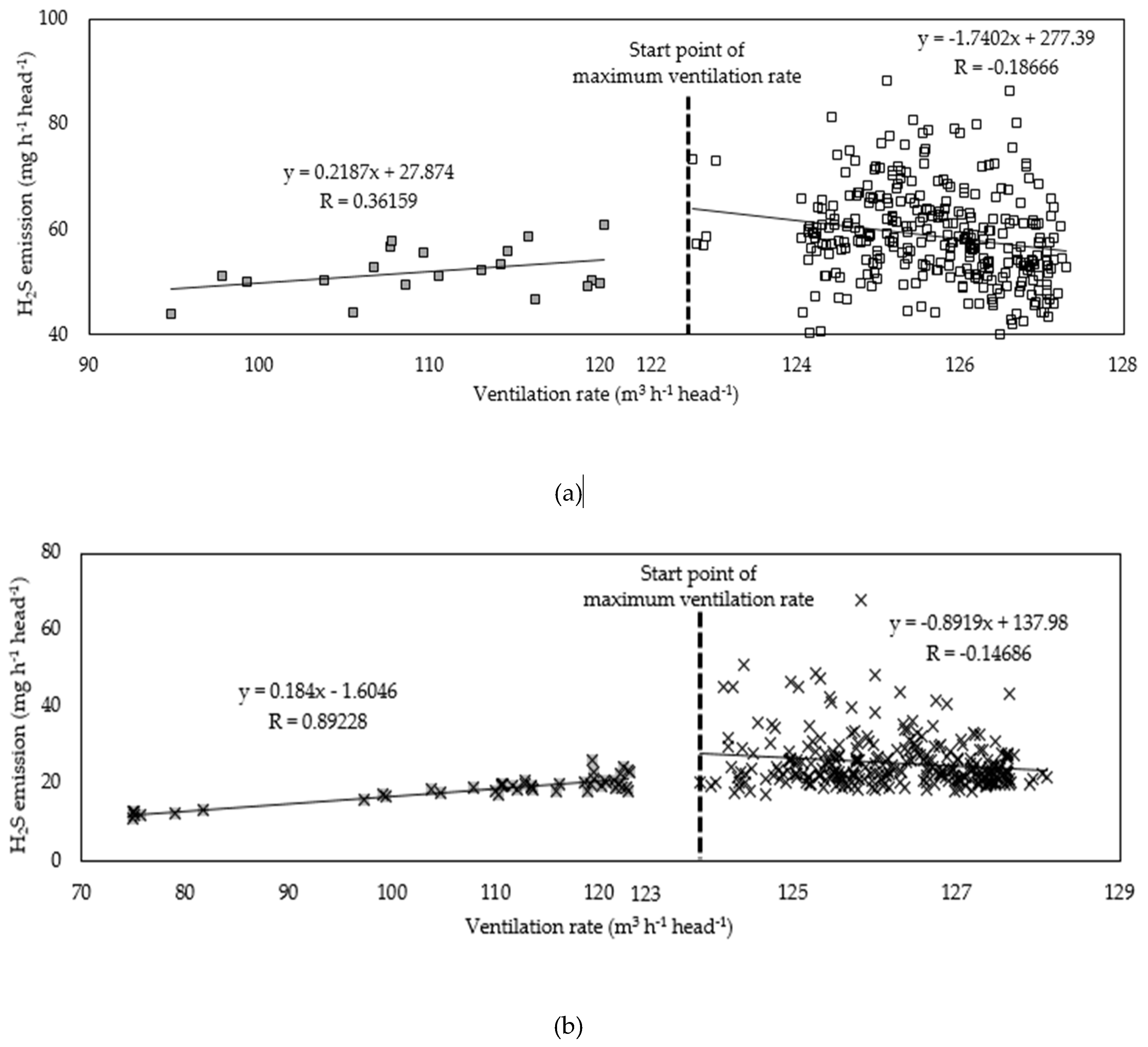 Atmosphere 11 00713 g0a3 Atmosphere 11 00713 g0a3