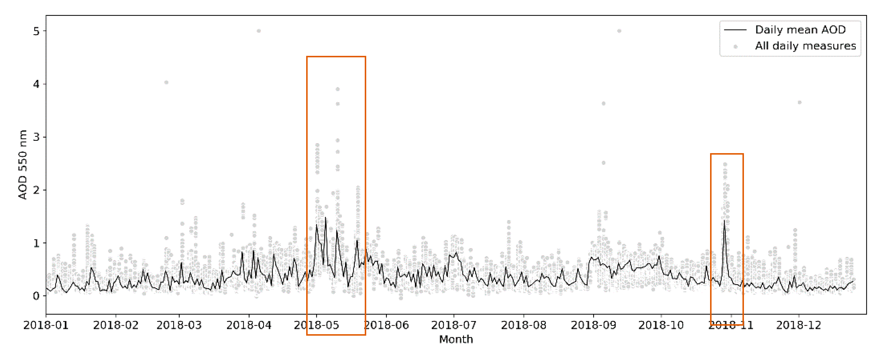 Atmosphere 11 00714 g003