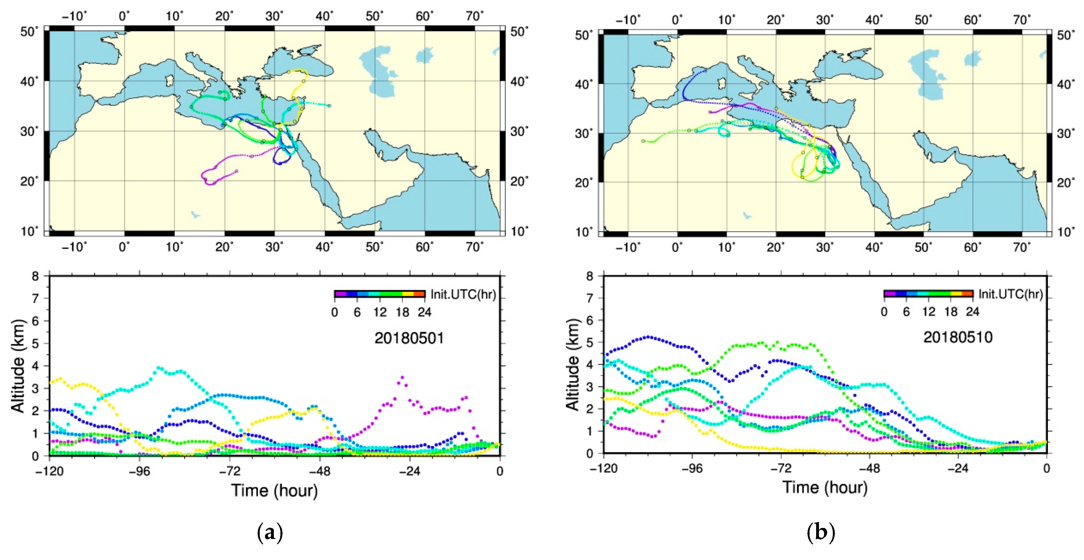 Atmosphere 11 00714 g005