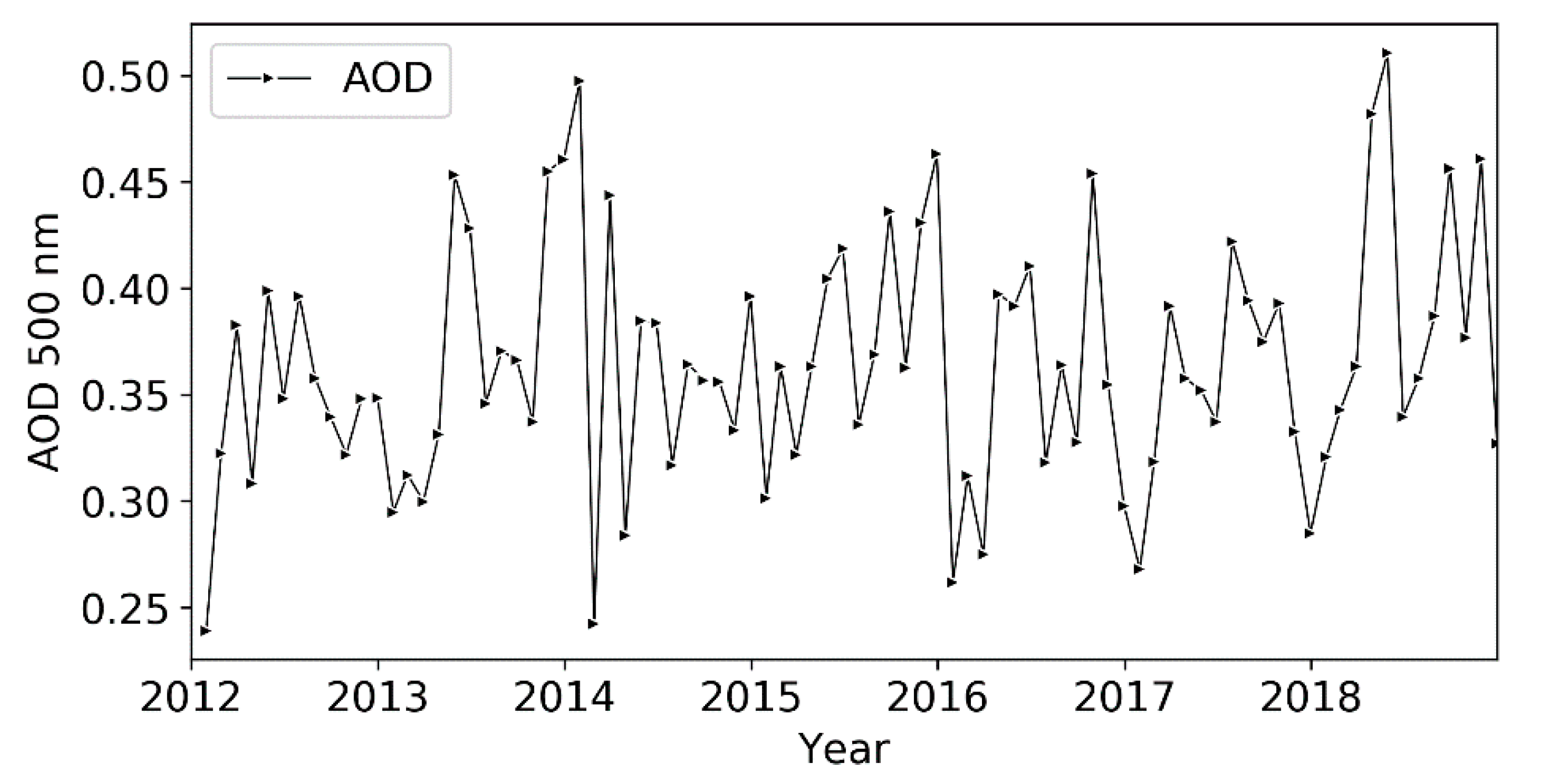 Atmosphere 11 00714 g008