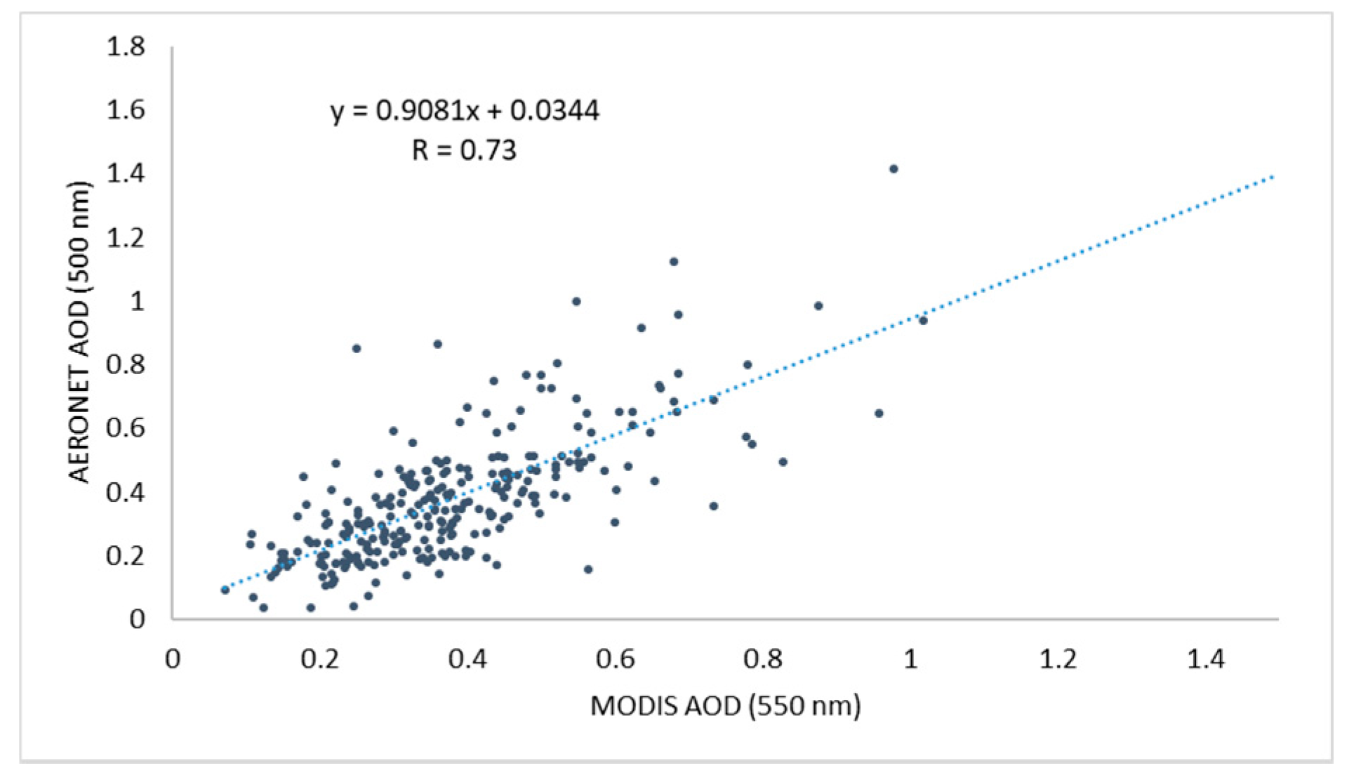 Atmosphere 11 00714 g012