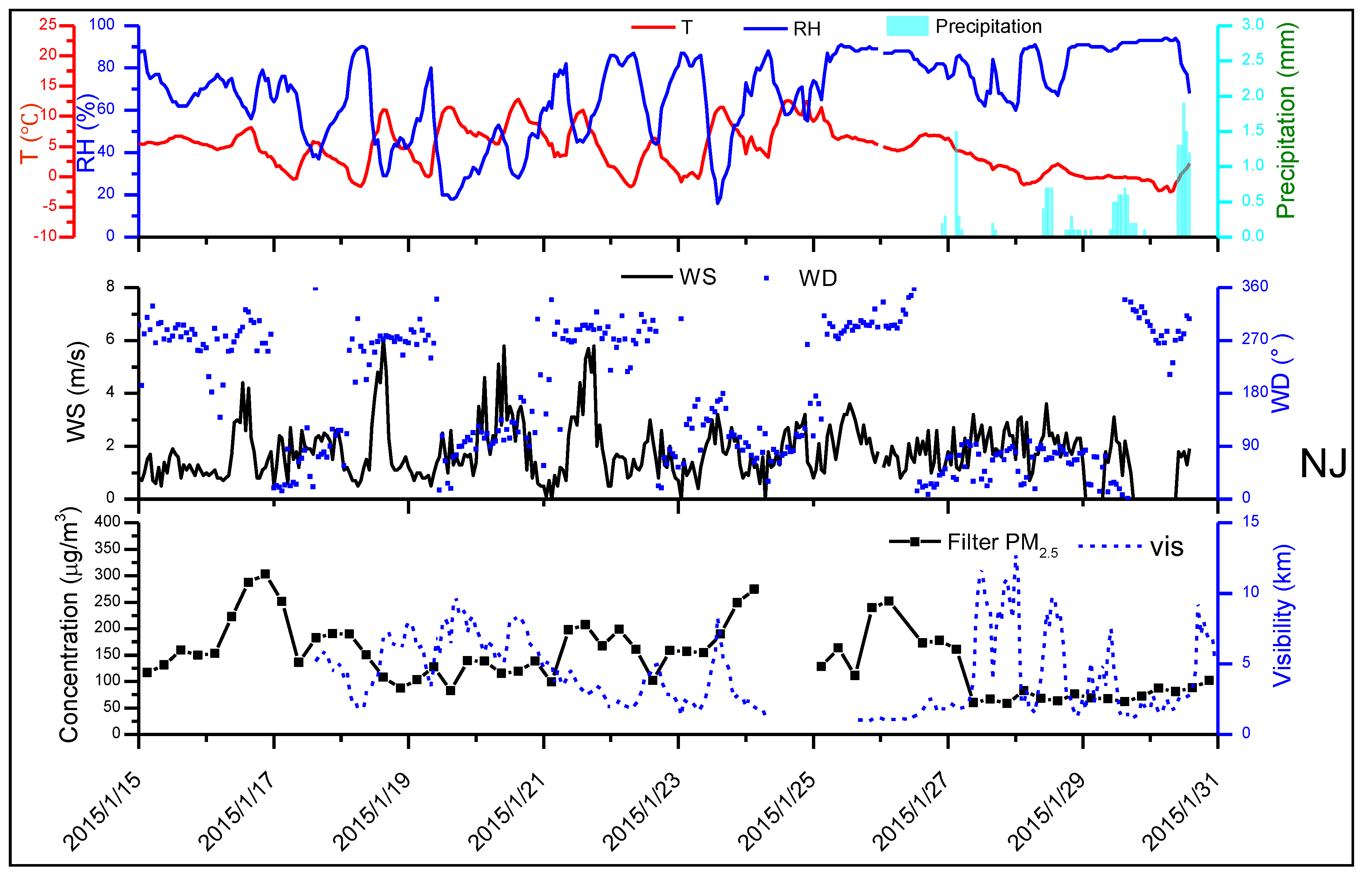 Atmosphere 11 00720 g002 Atmosphere 11 00720 g002