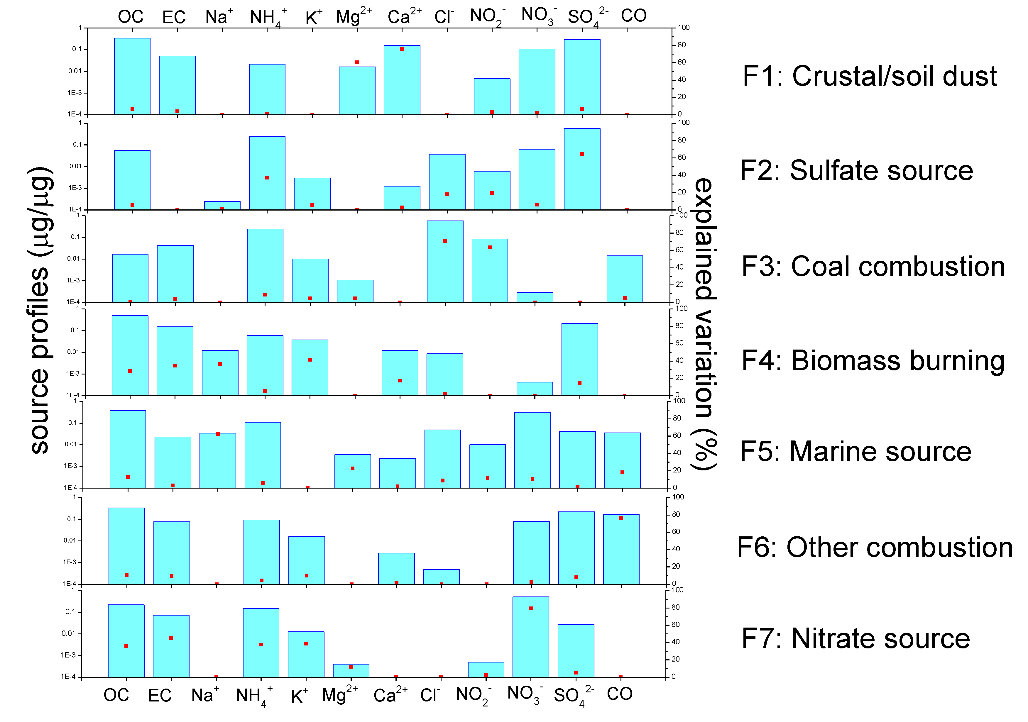 Atmosphere 11 00720 g003 Atmosphere 11 00720 g003