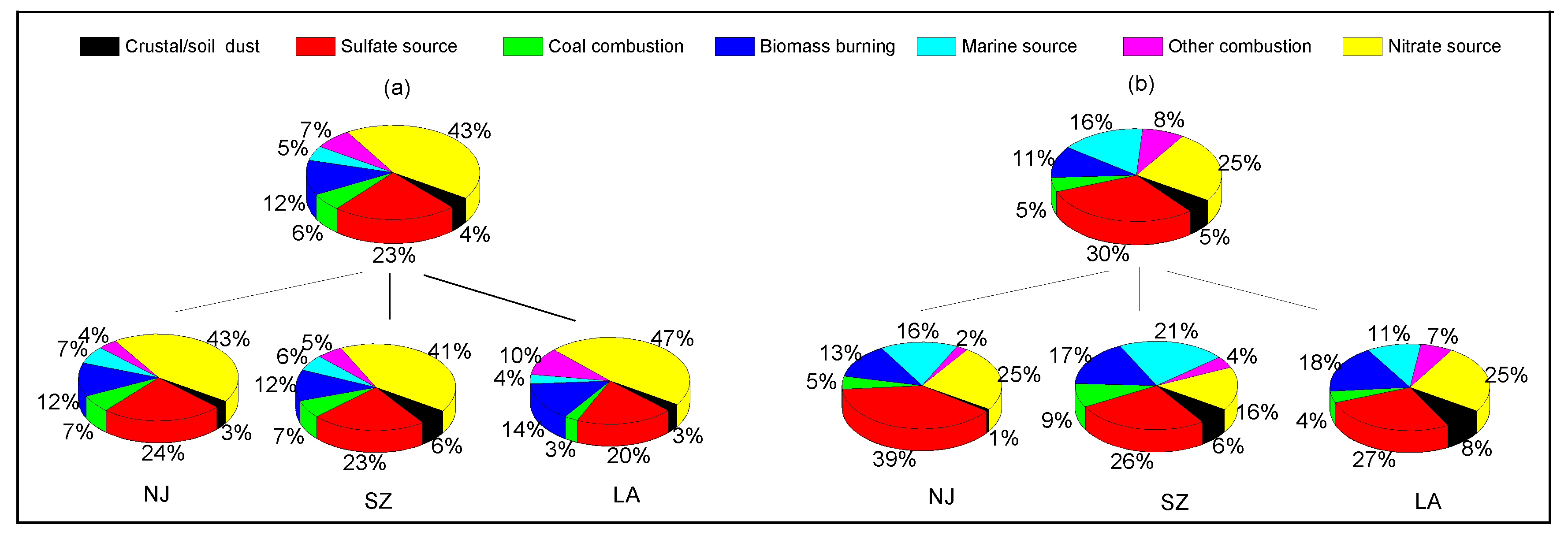 Atmosphere 11 00720 g004 Atmosphere 11 00720 g004