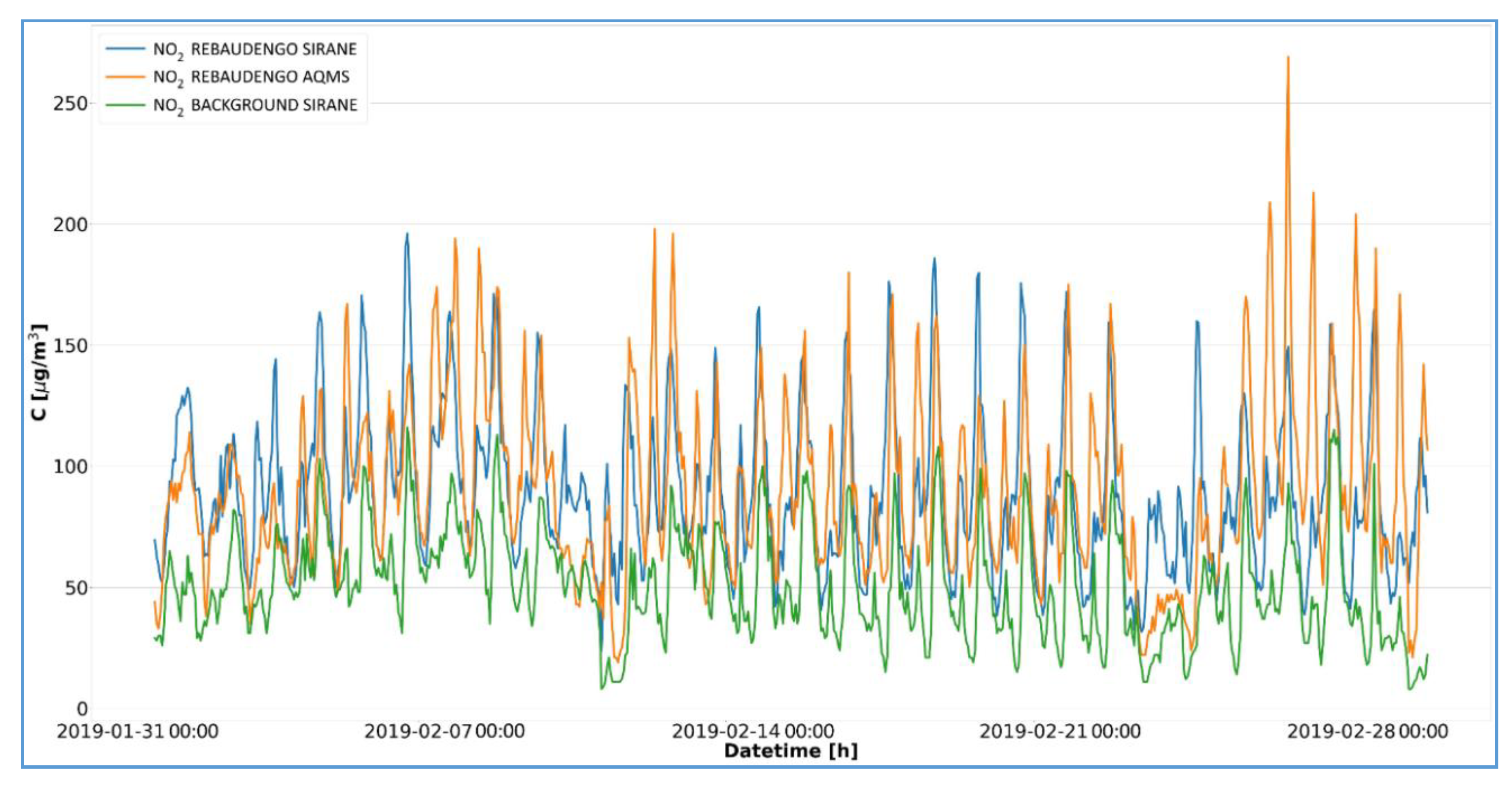 Atmosphere 11 00721 g007
