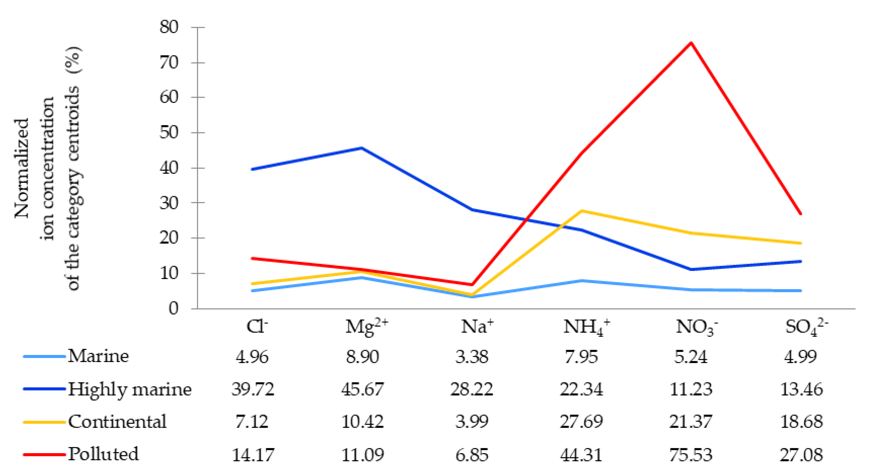 Atmosphere 11 00732 g002