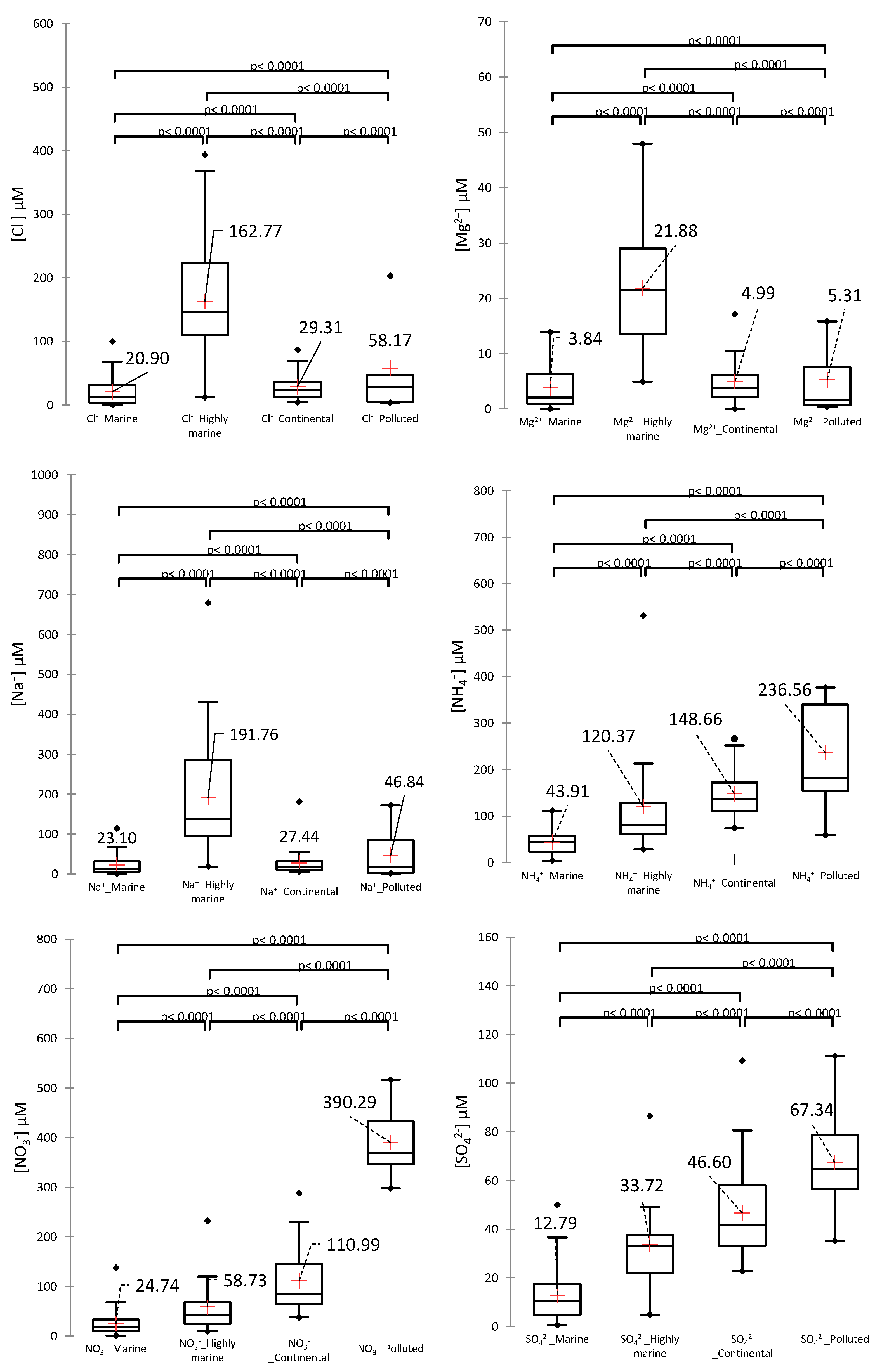 Atmosphere 11 00732 g003