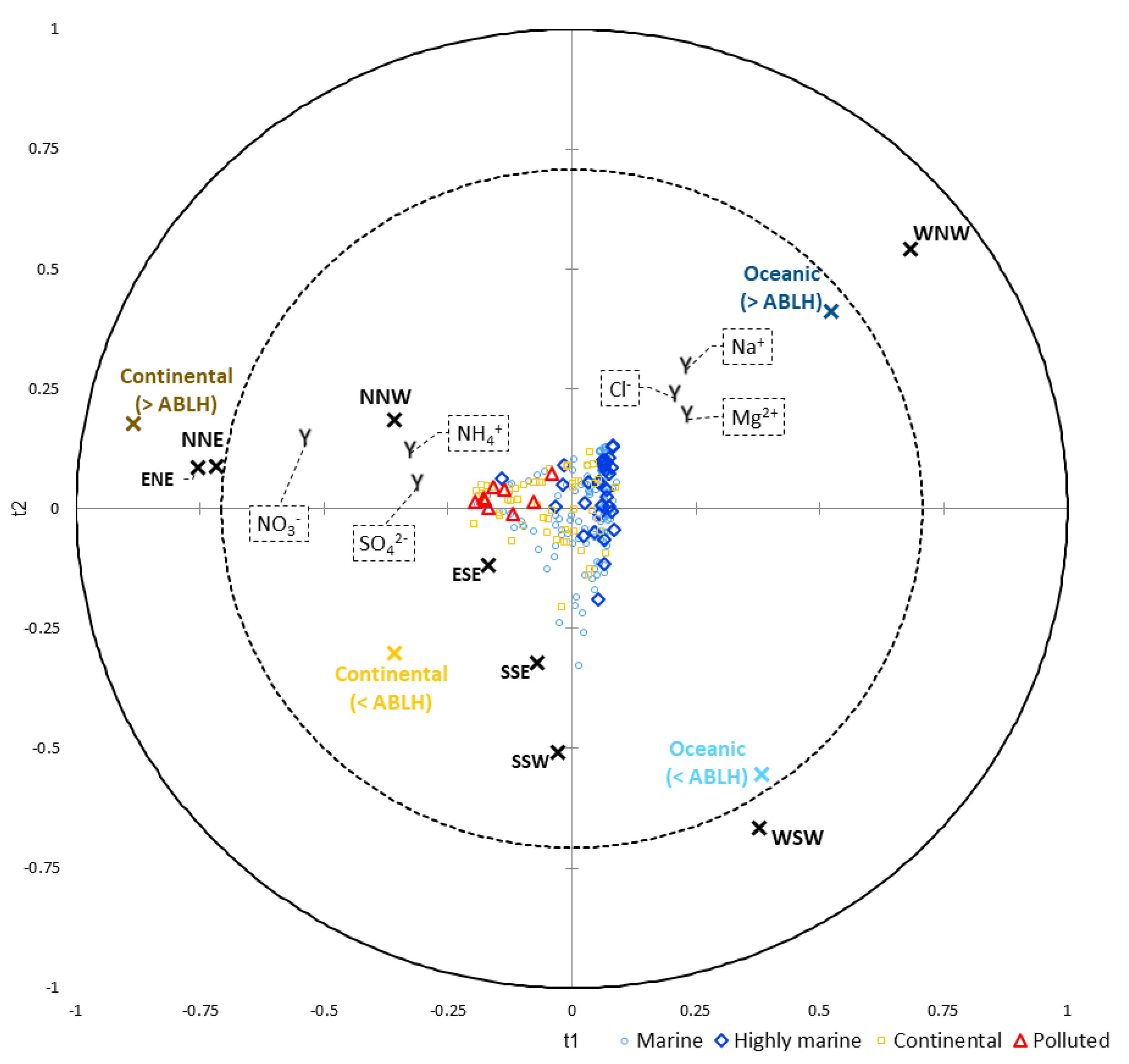 Atmosphere 11 00732 g007