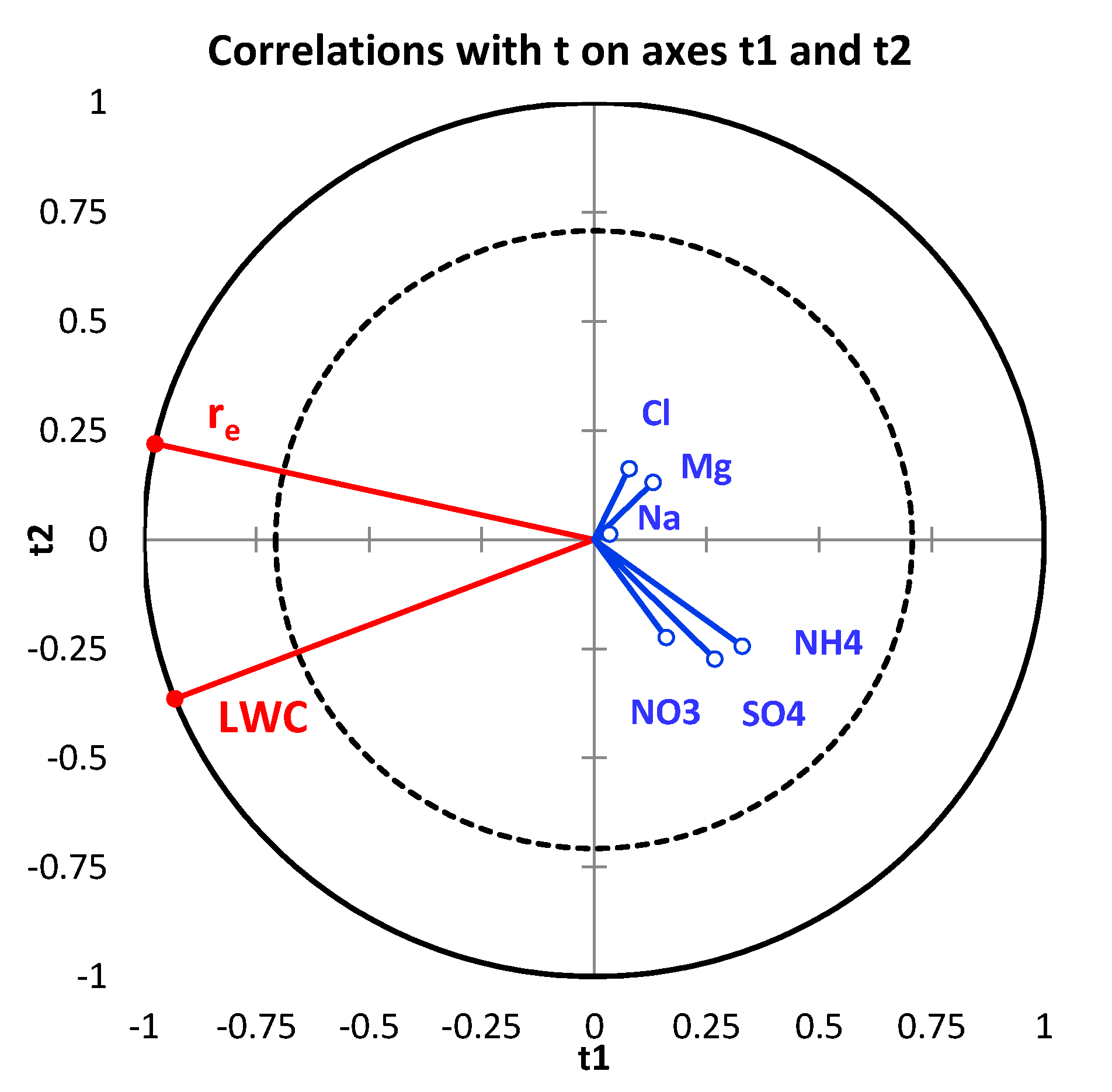 Atmosphere 11 00732 g008