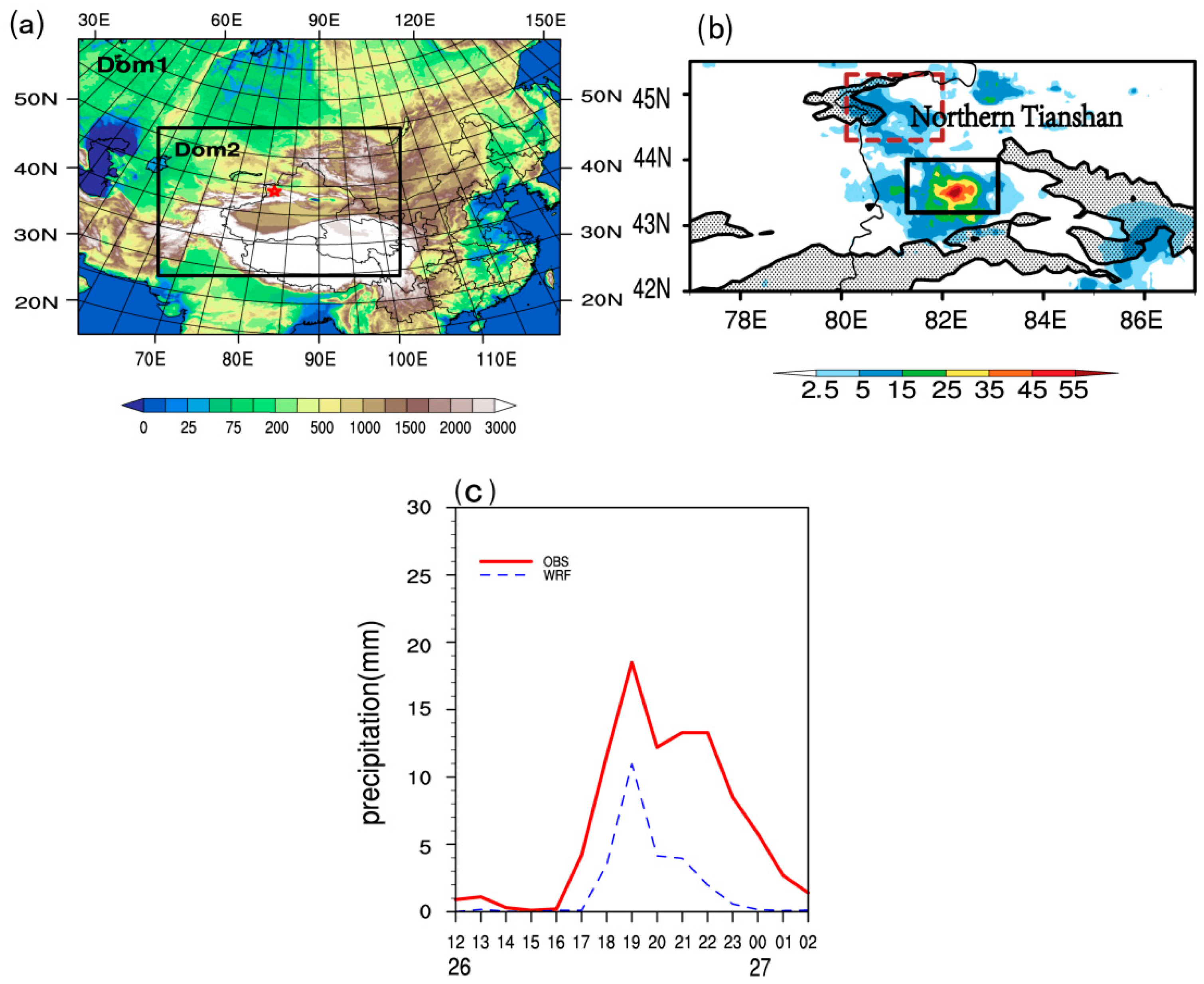 Atmosphere 11 00752 g001