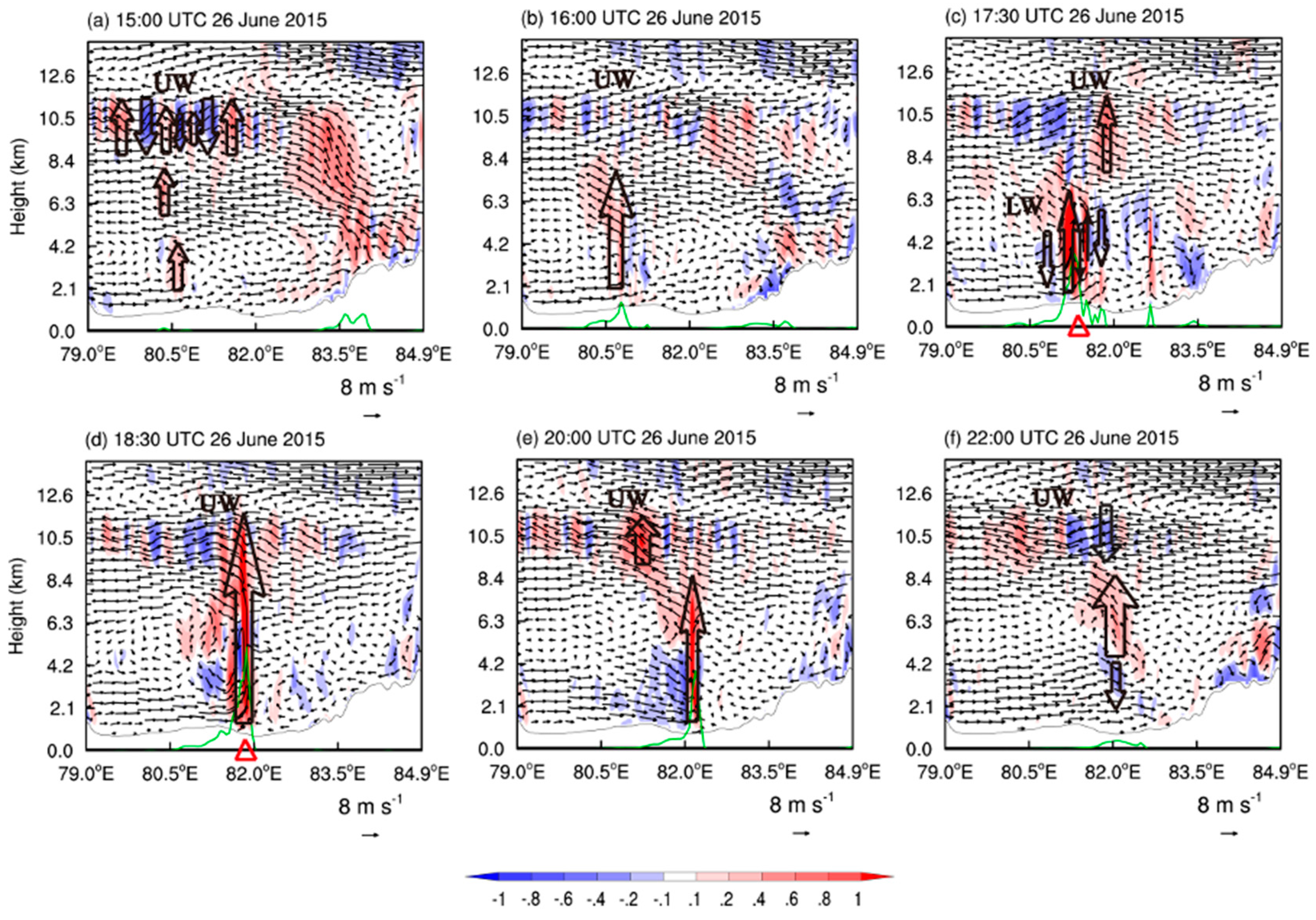 Atmosphere 11 00752 g007