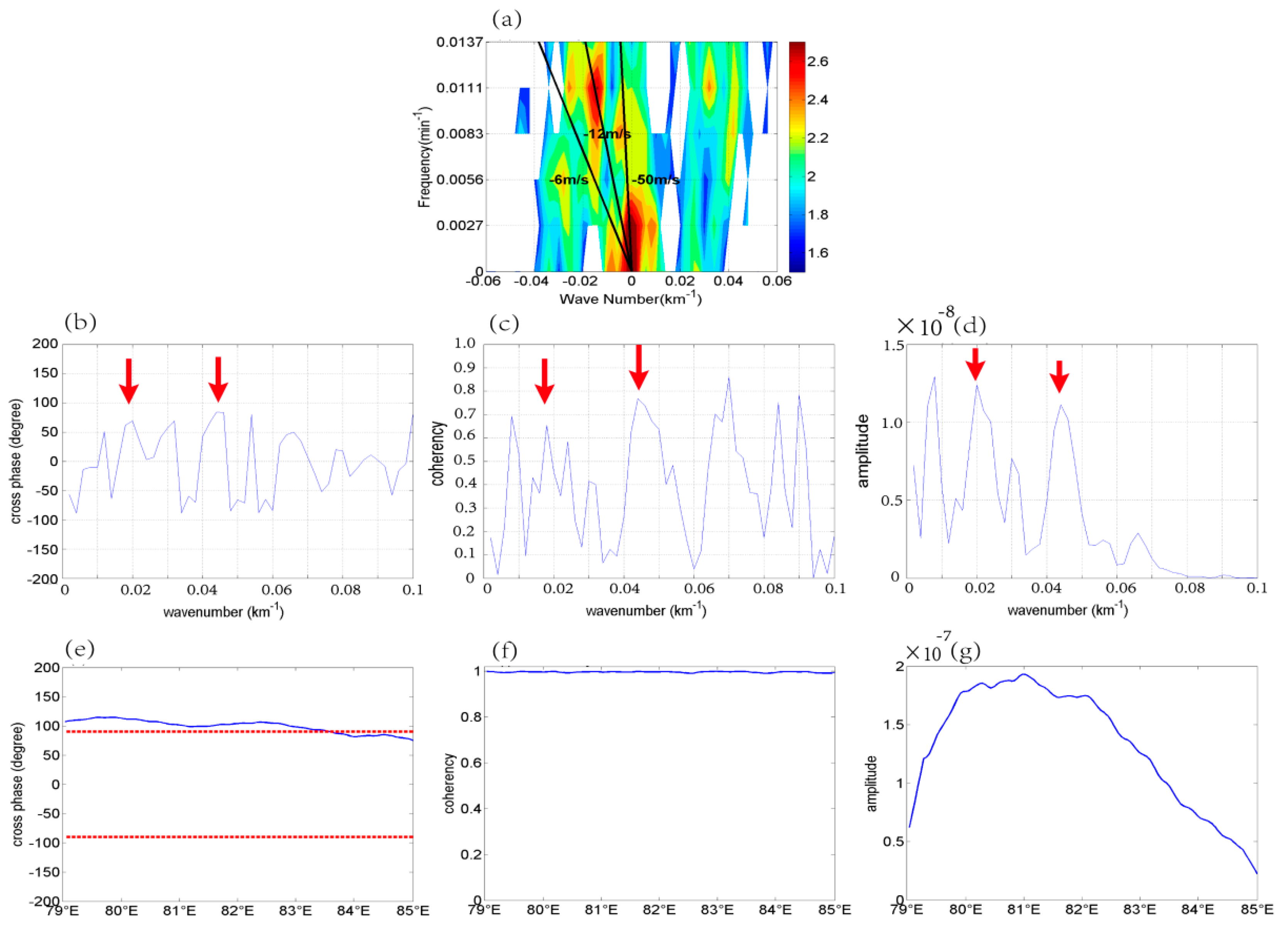 Atmosphere 11 00752 g009