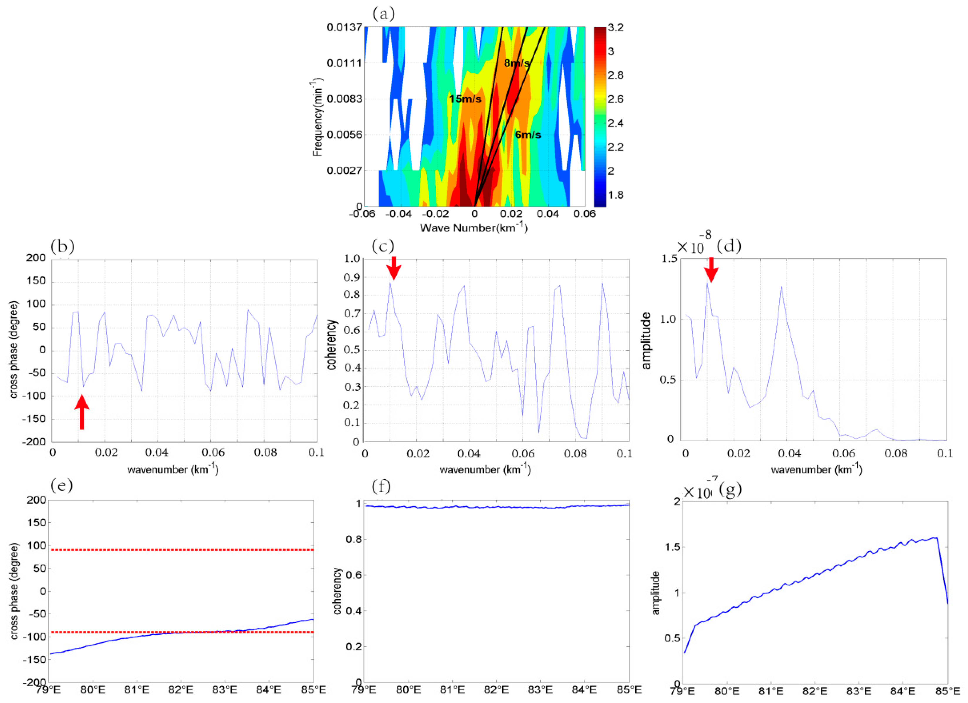 Atmosphere 11 00752 g010