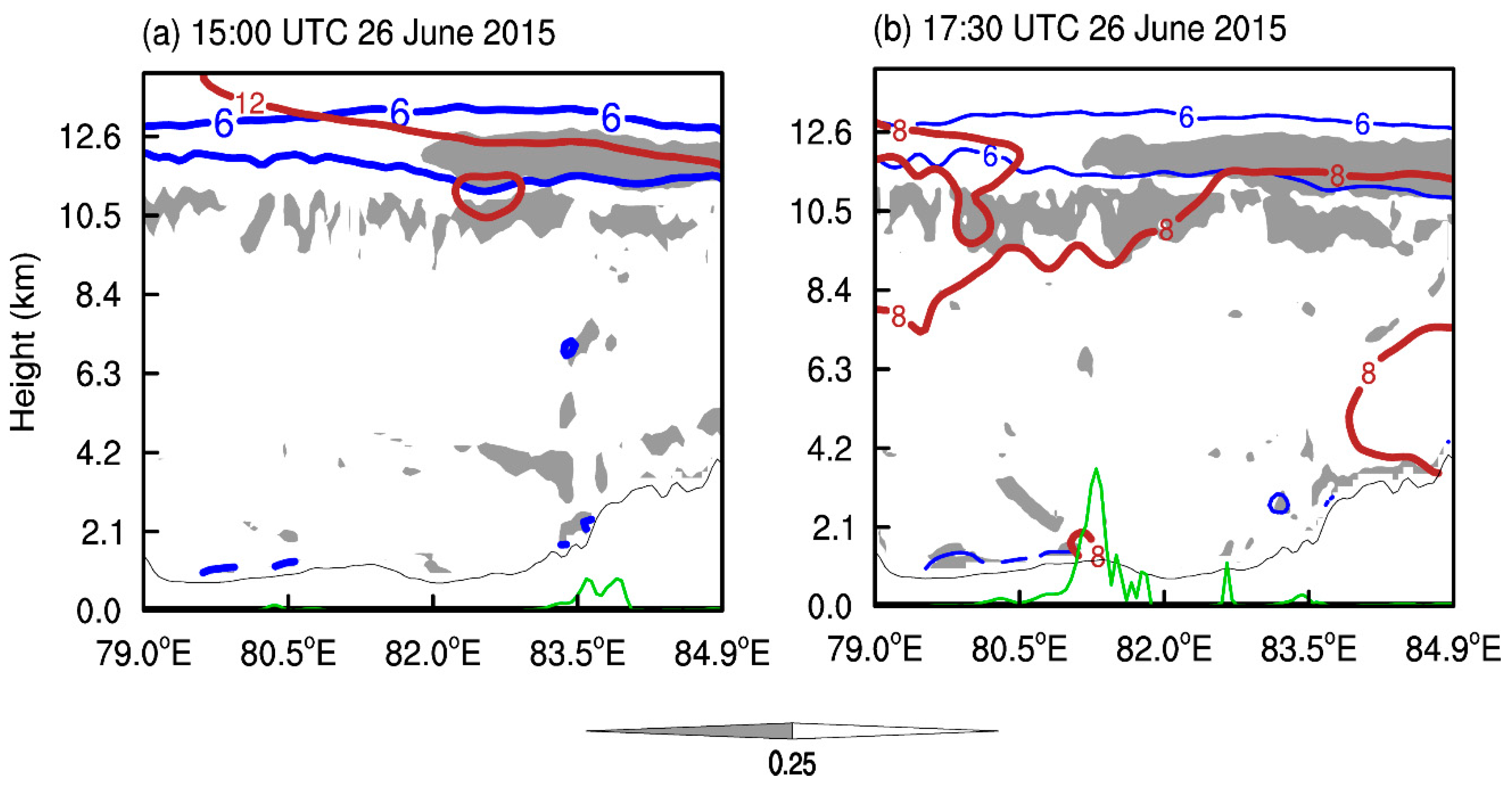 Atmosphere 11 00752 g011