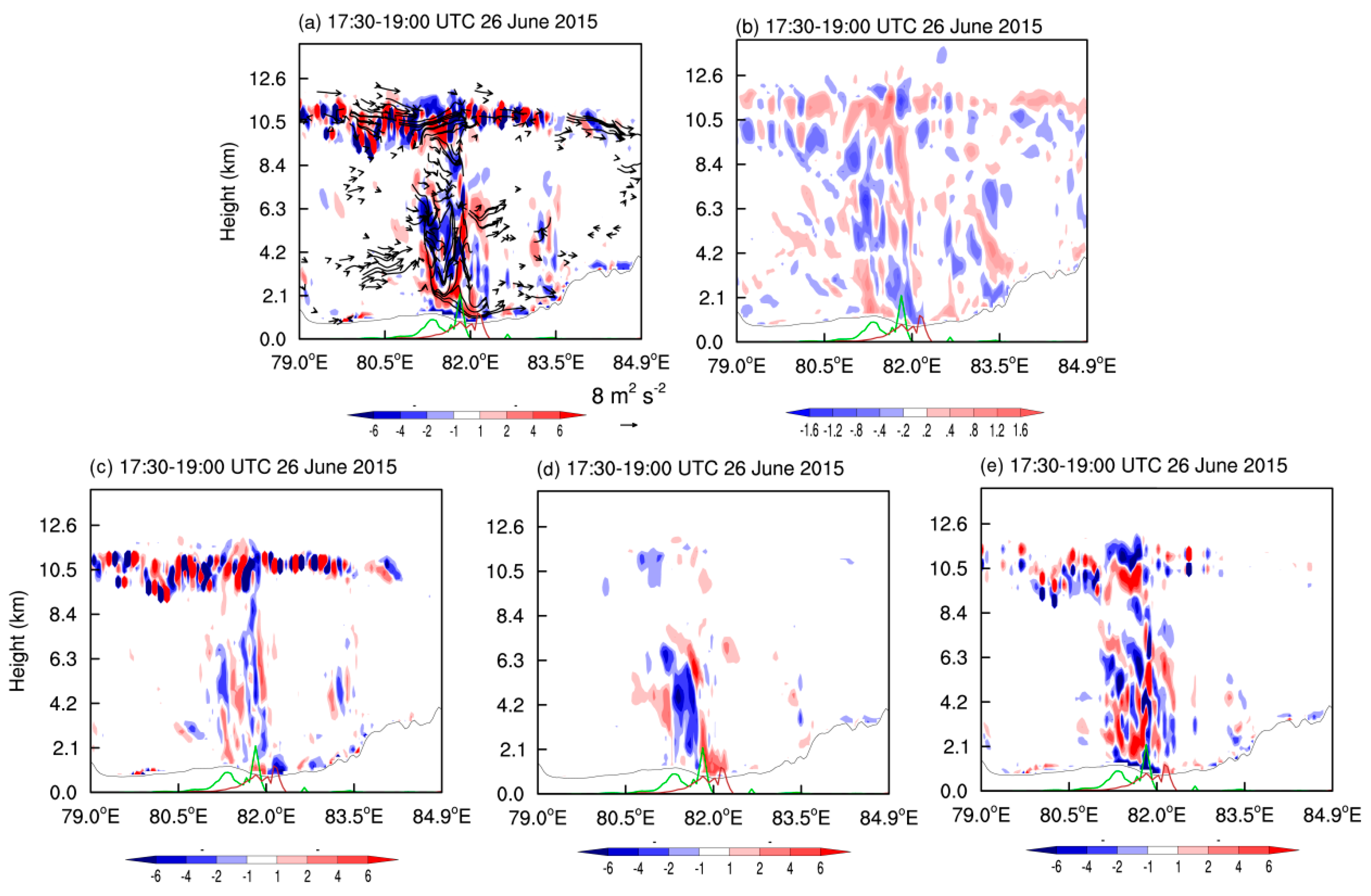 Atmosphere 11 00752 g012