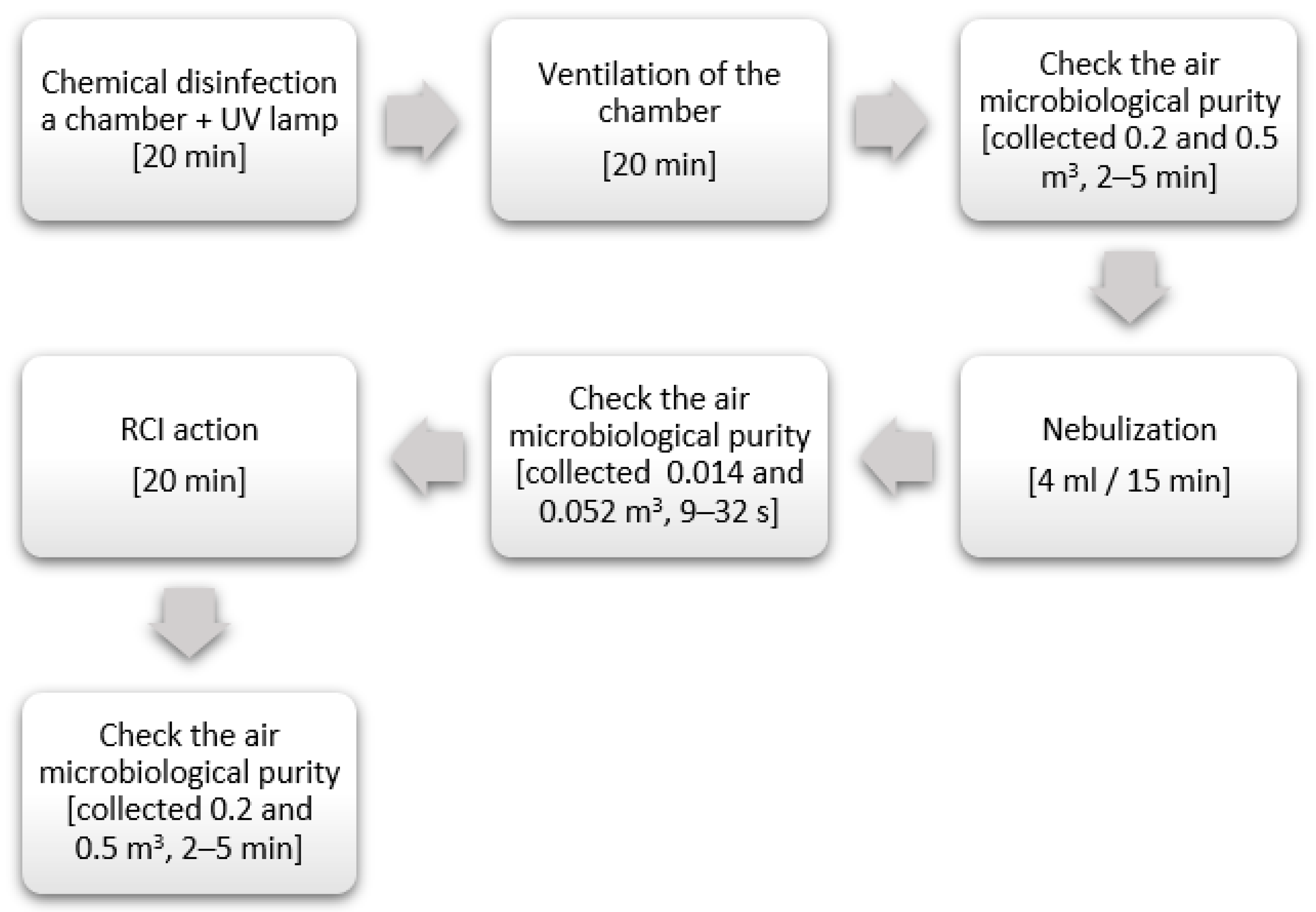 Atmosphere 11 00764 g001