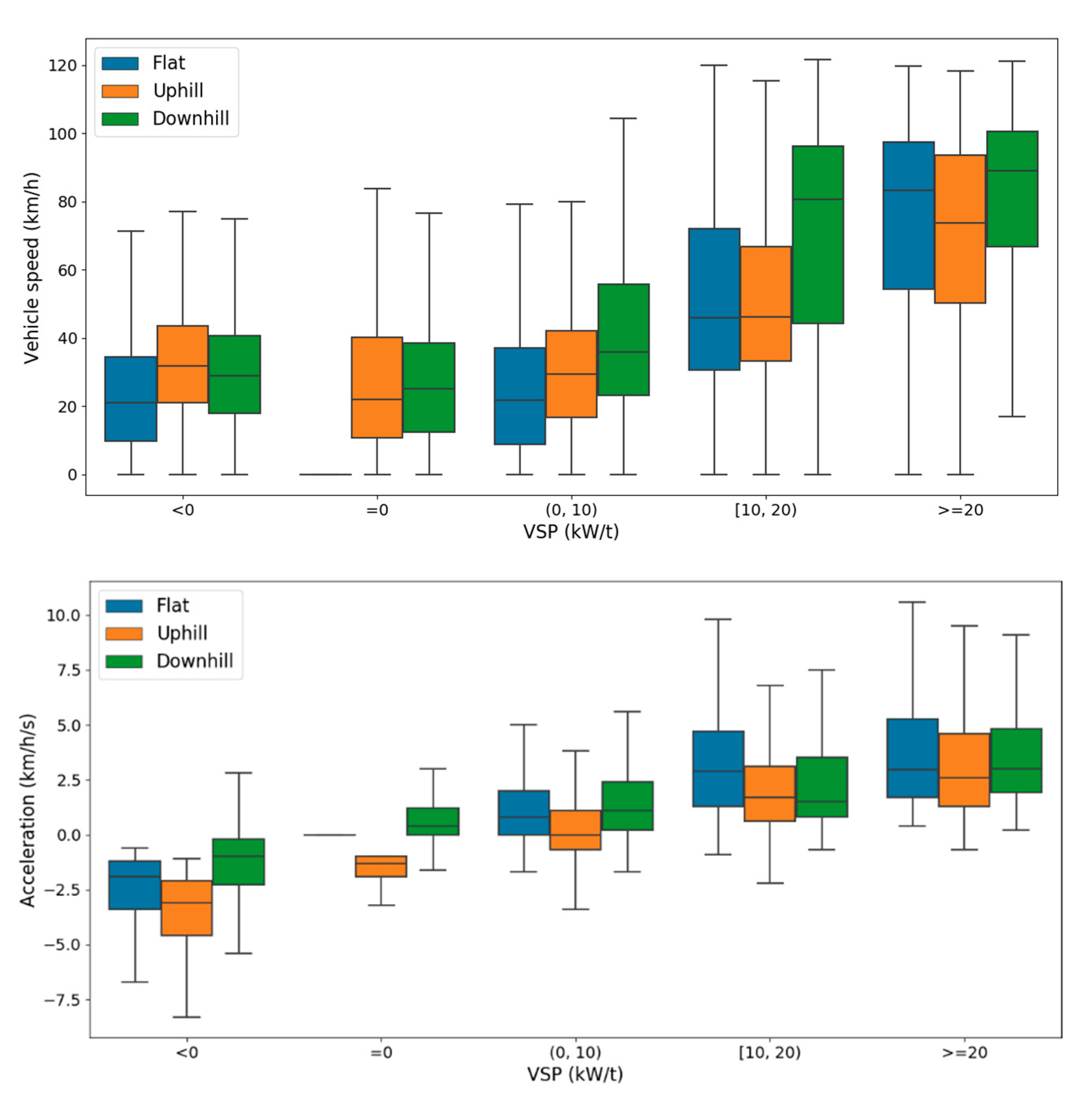 Atmosphere 11 00765 g009