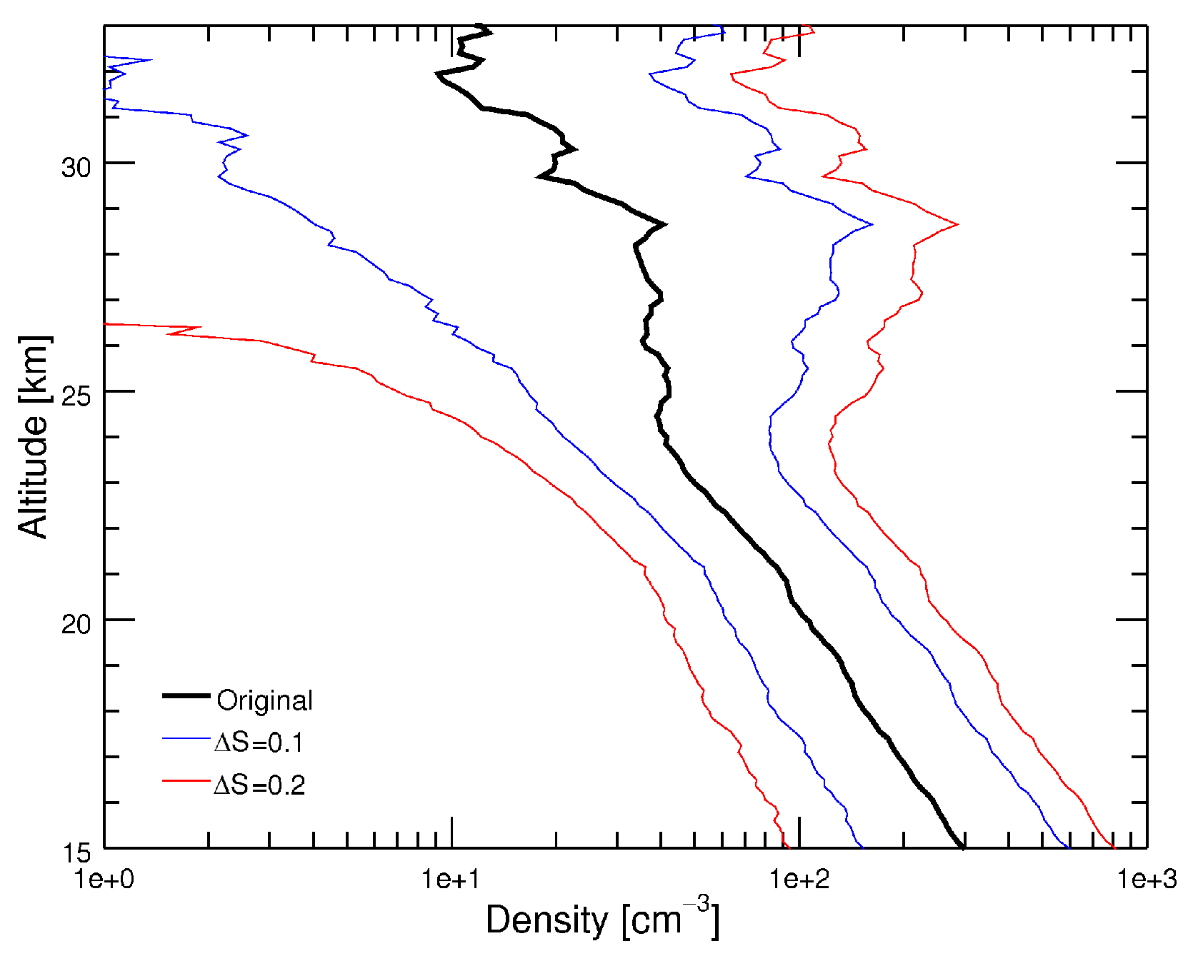 Atmosphere Free Full Text A Method For Retrieving Stratospheric Aerosol Extinction And Particle Size From Ground Based Rayleigh Mie Raman Lidar Observations Html