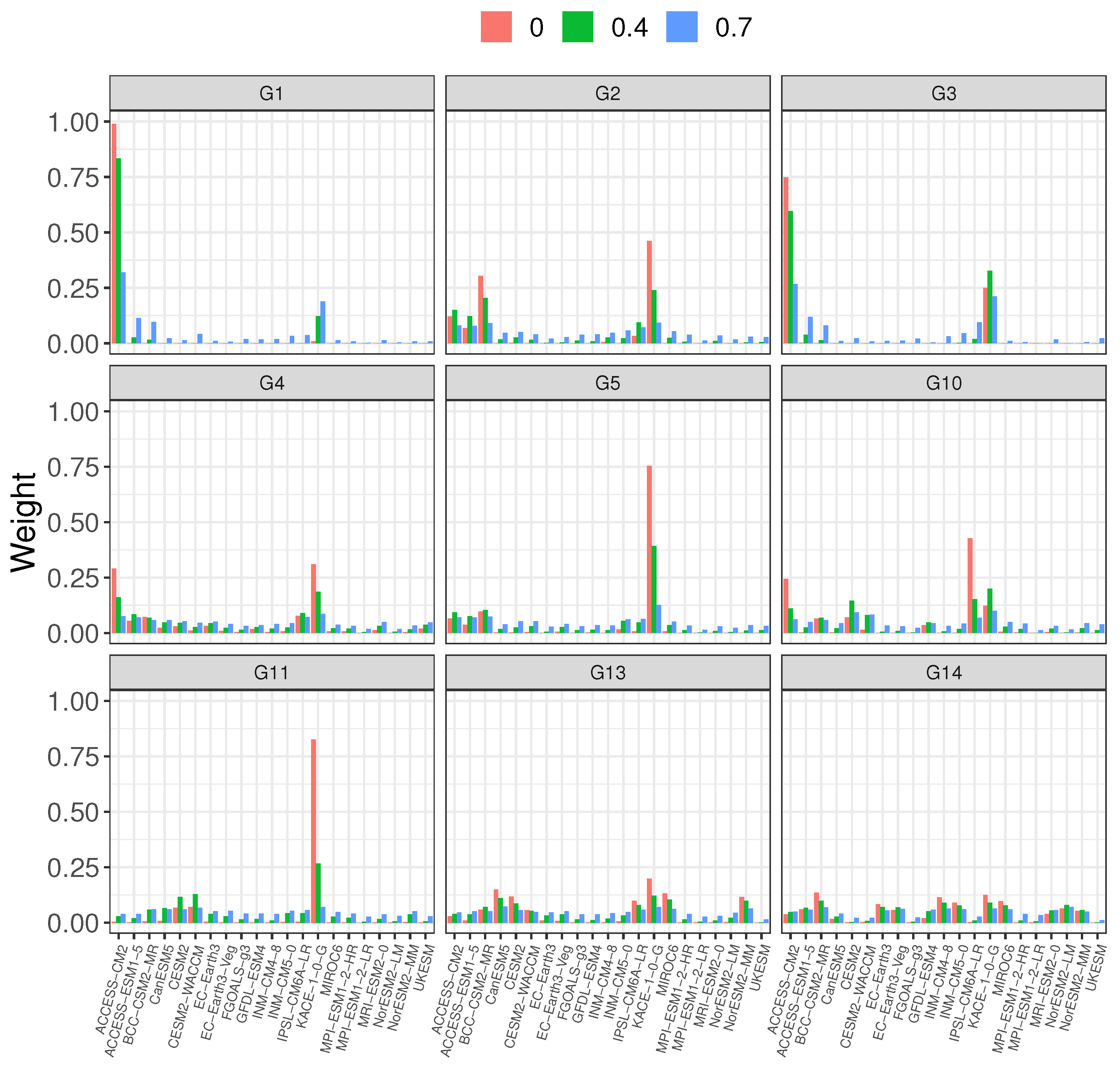 Atmosphere 11 00775 g003