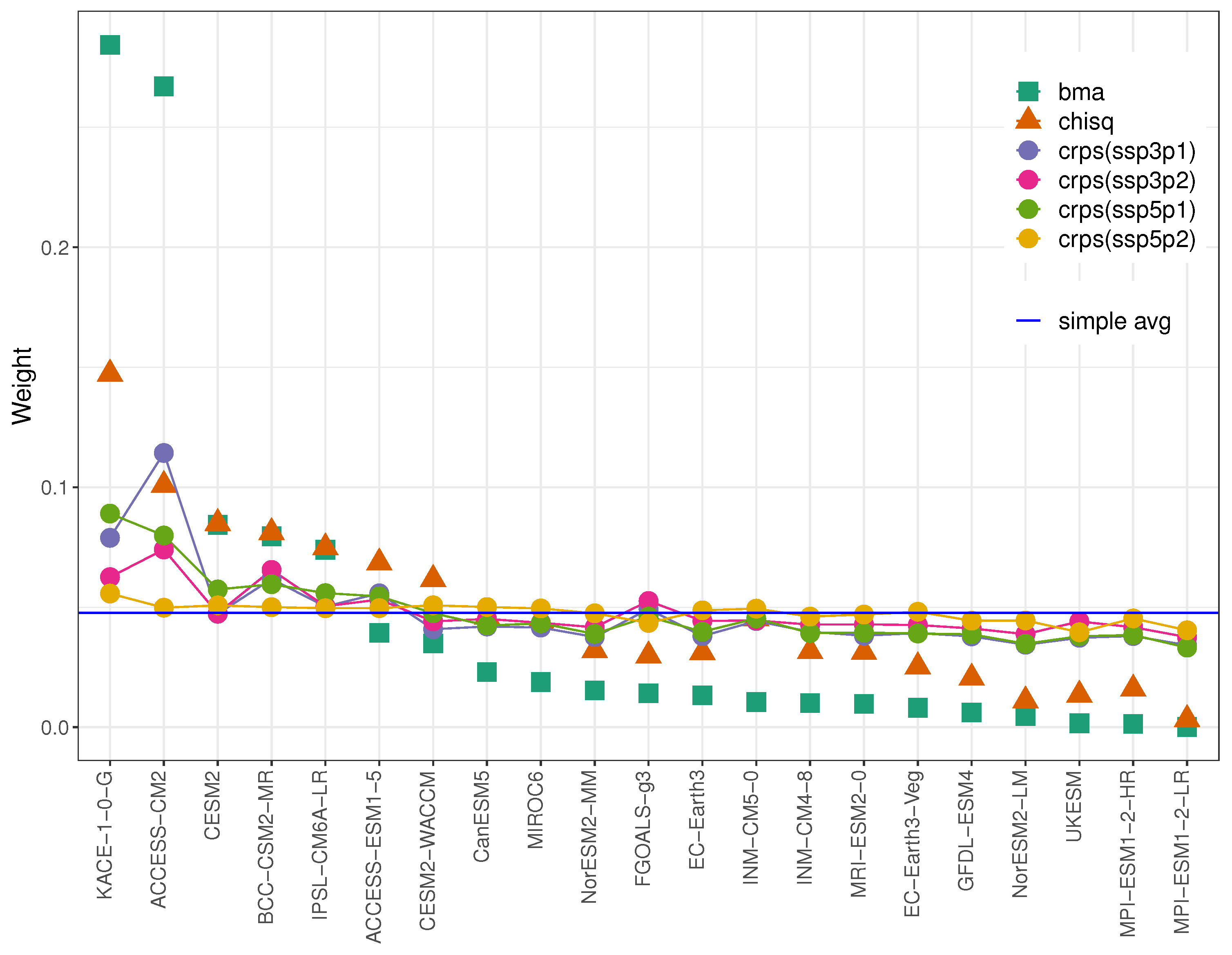 Atmosphere 11 00775 g006