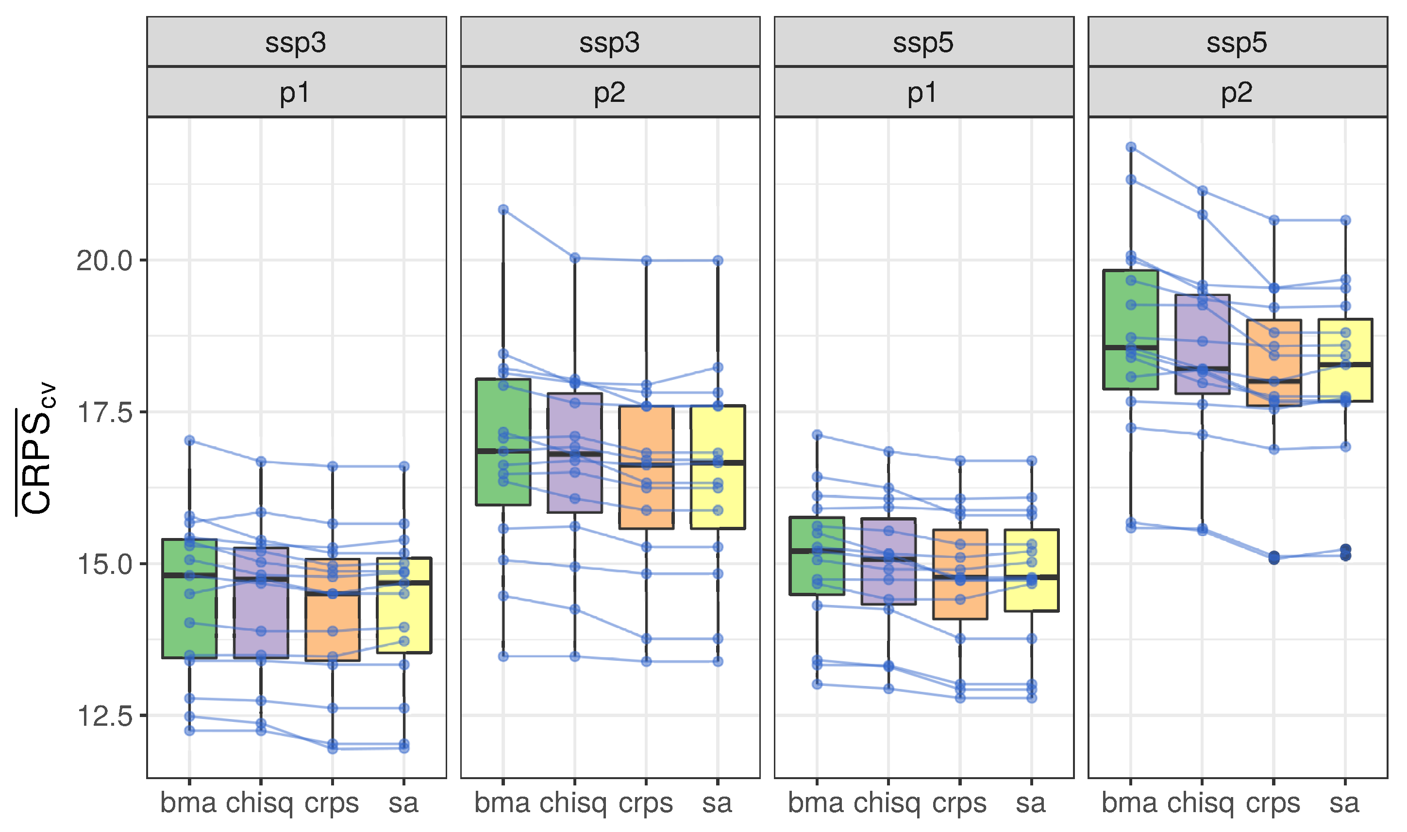Atmosphere 11 00775 g007