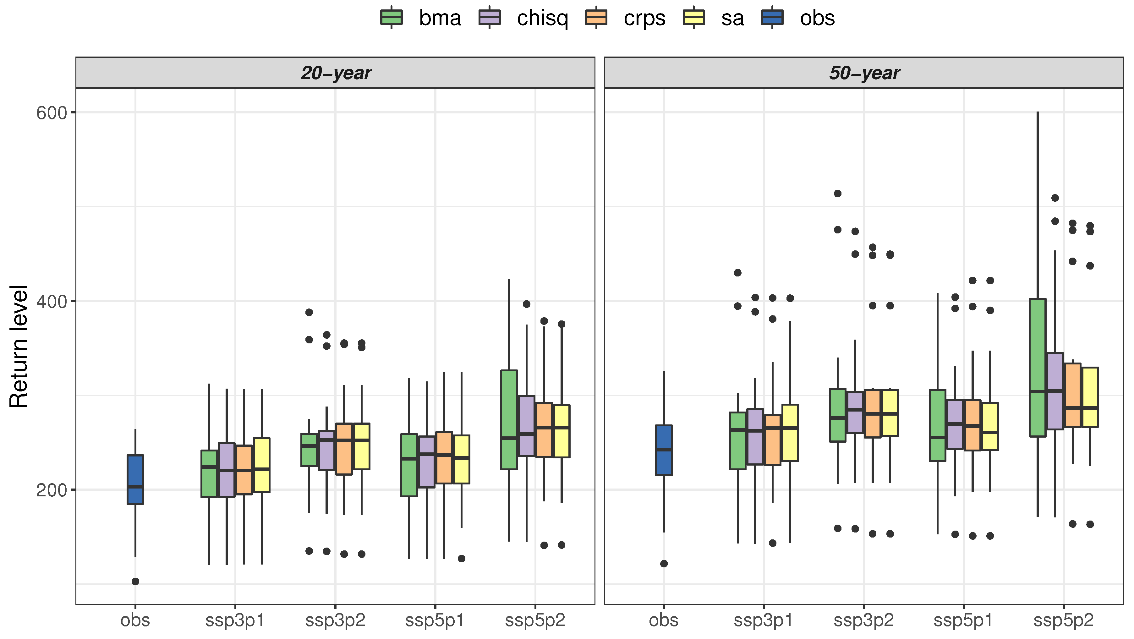 Atmosphere 11 00775 g008