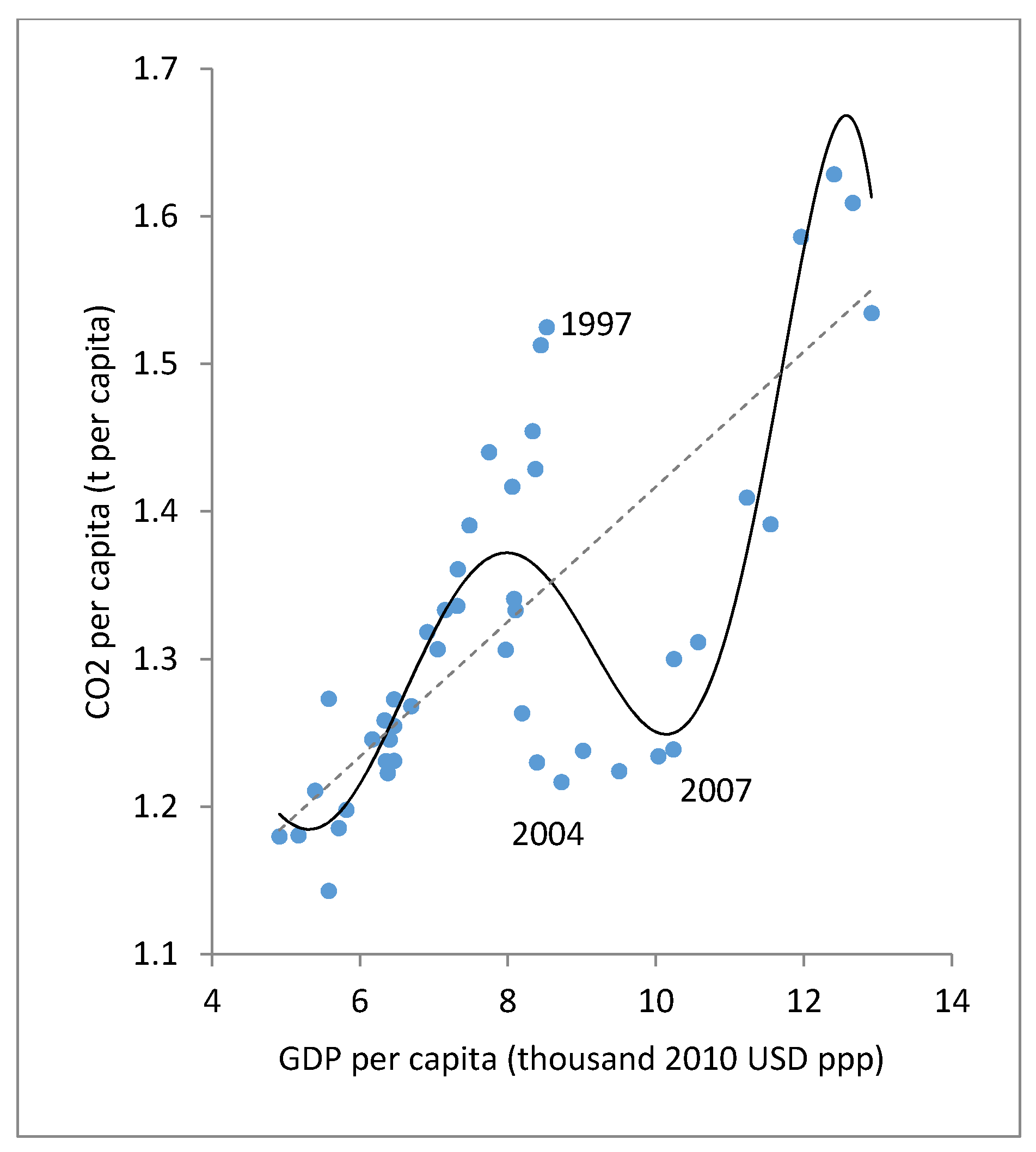 Atmosphere 11 00778 g004