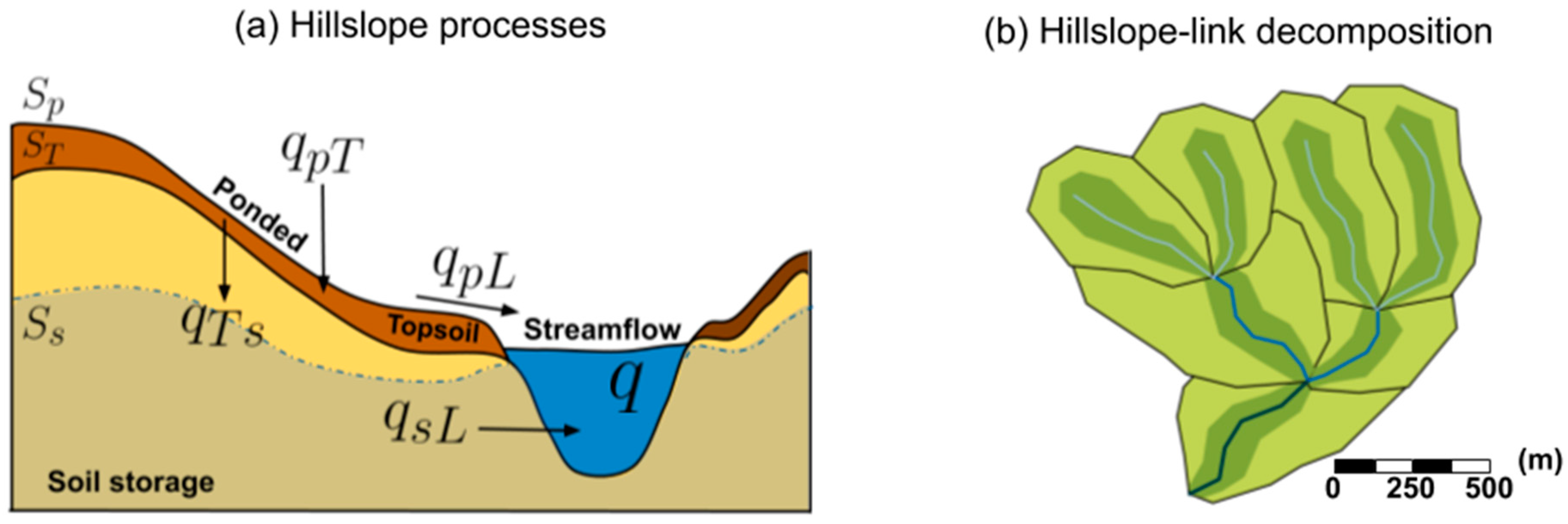 Atmosphere 11 00791 g002 Atmosphere 11 00791 g002