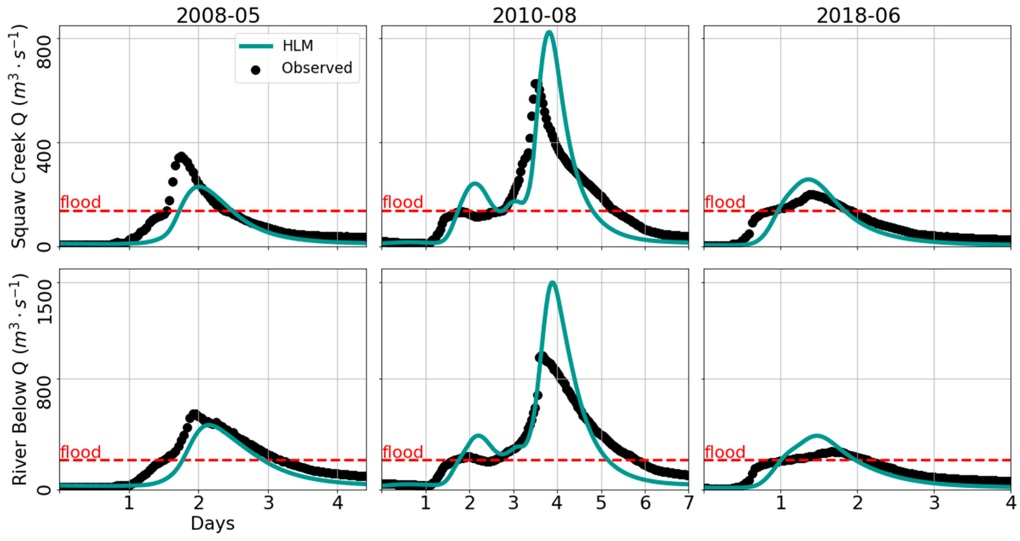 Atmosphere 11 00791 g004 Atmosphere 11 00791 g004