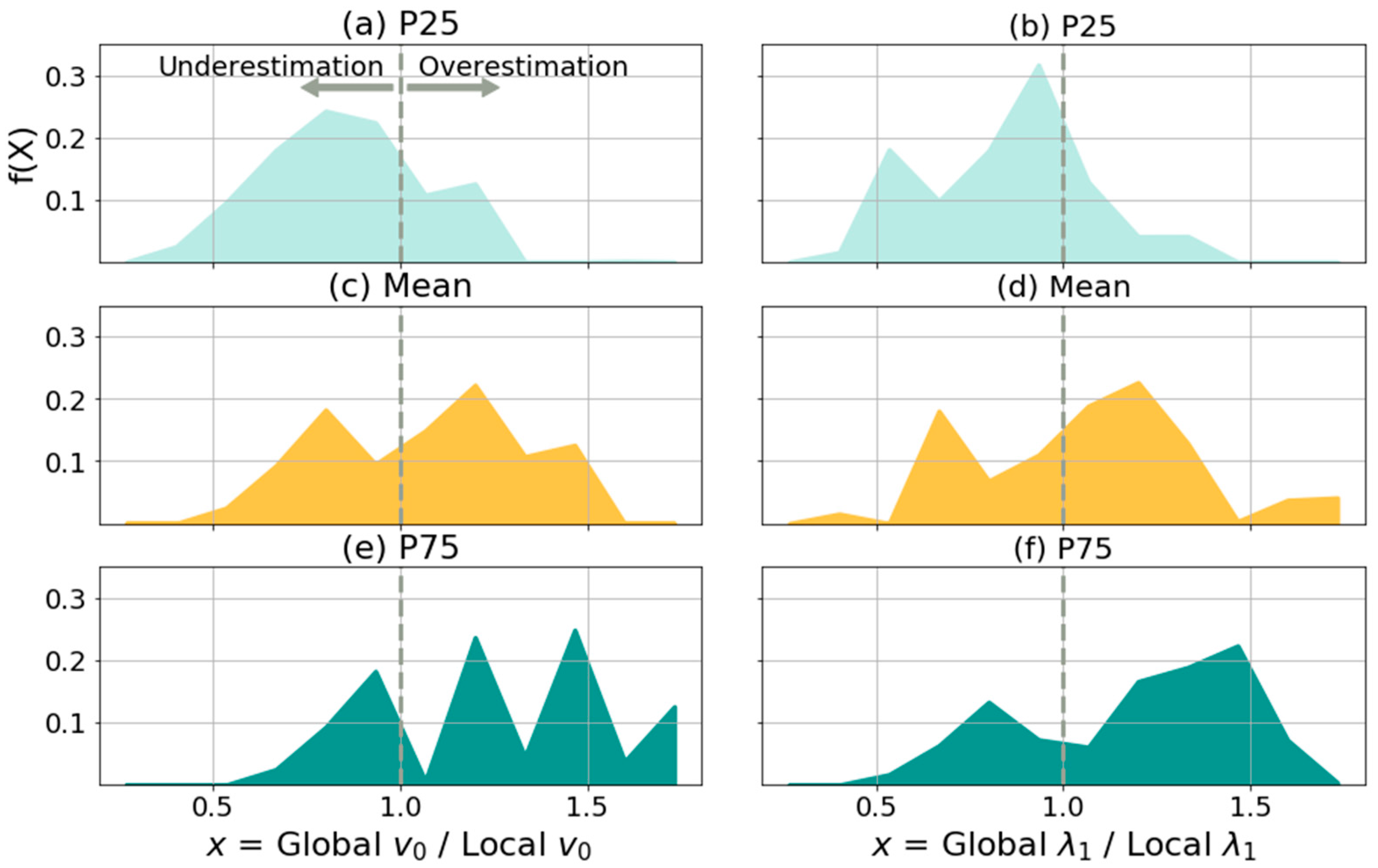 Atmosphere 11 00791 g009 Atmosphere 11 00791 g009