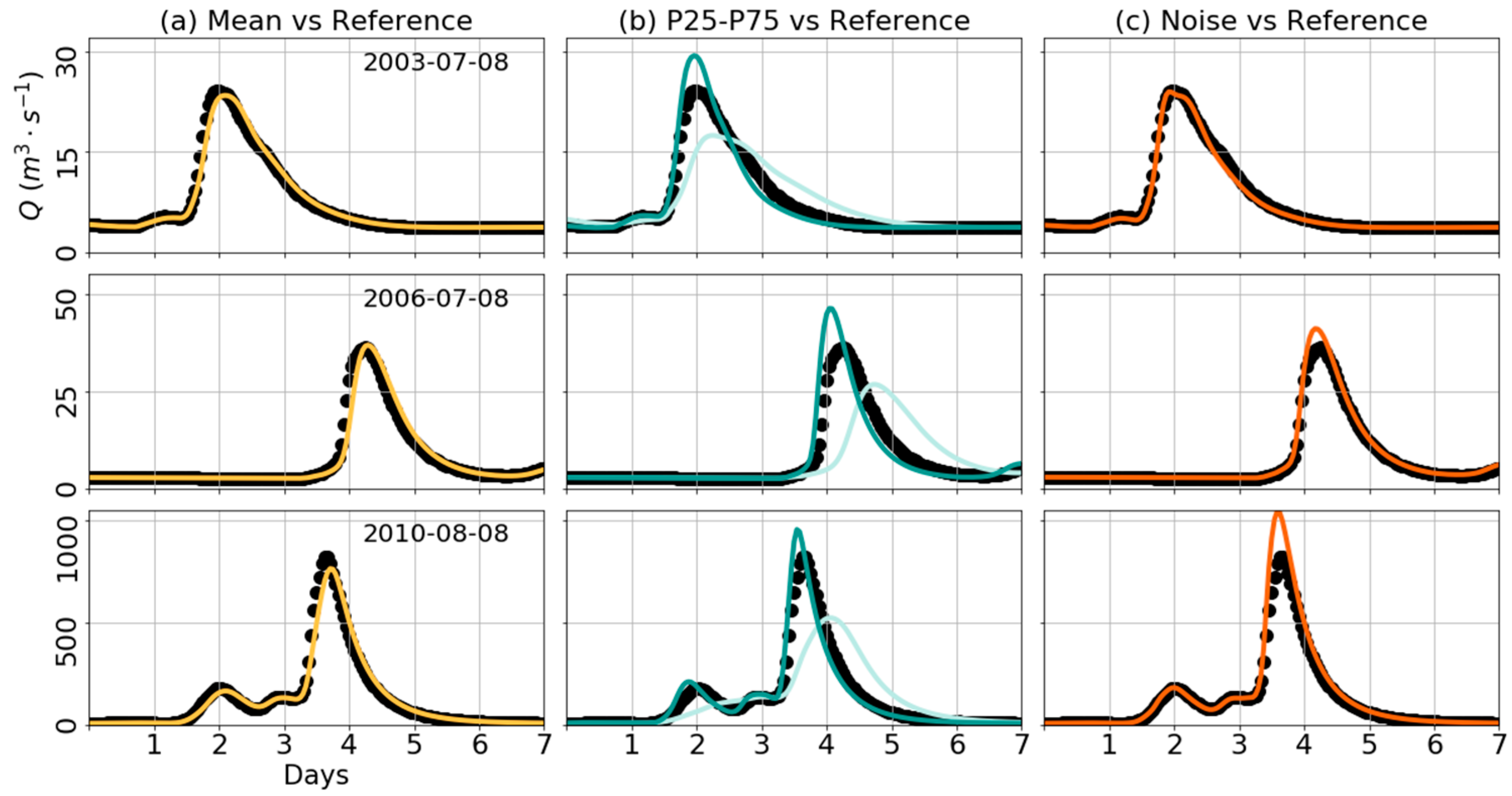 Atmosphere 11 00791 g010 Atmosphere 11 00791 g010