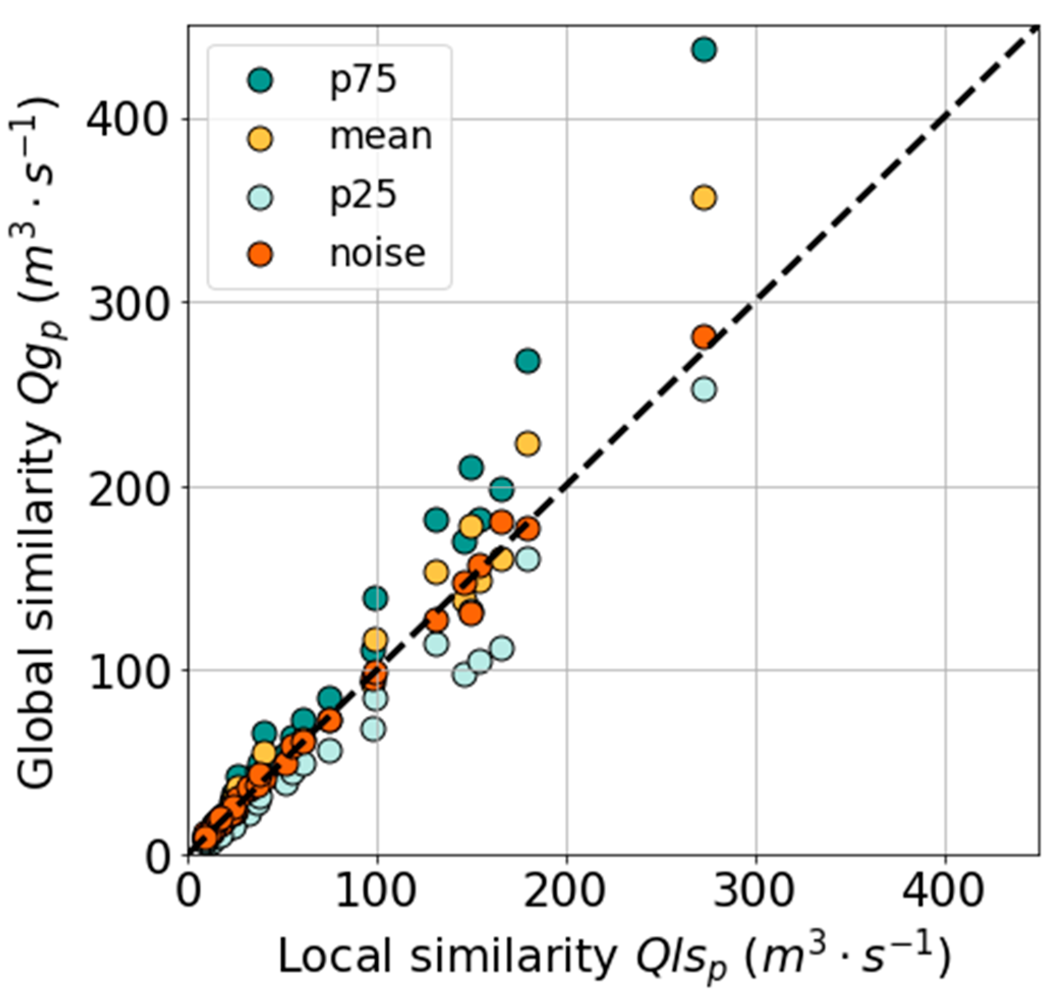 Atmosphere 11 00791 g011 Atmosphere 11 00791 g011