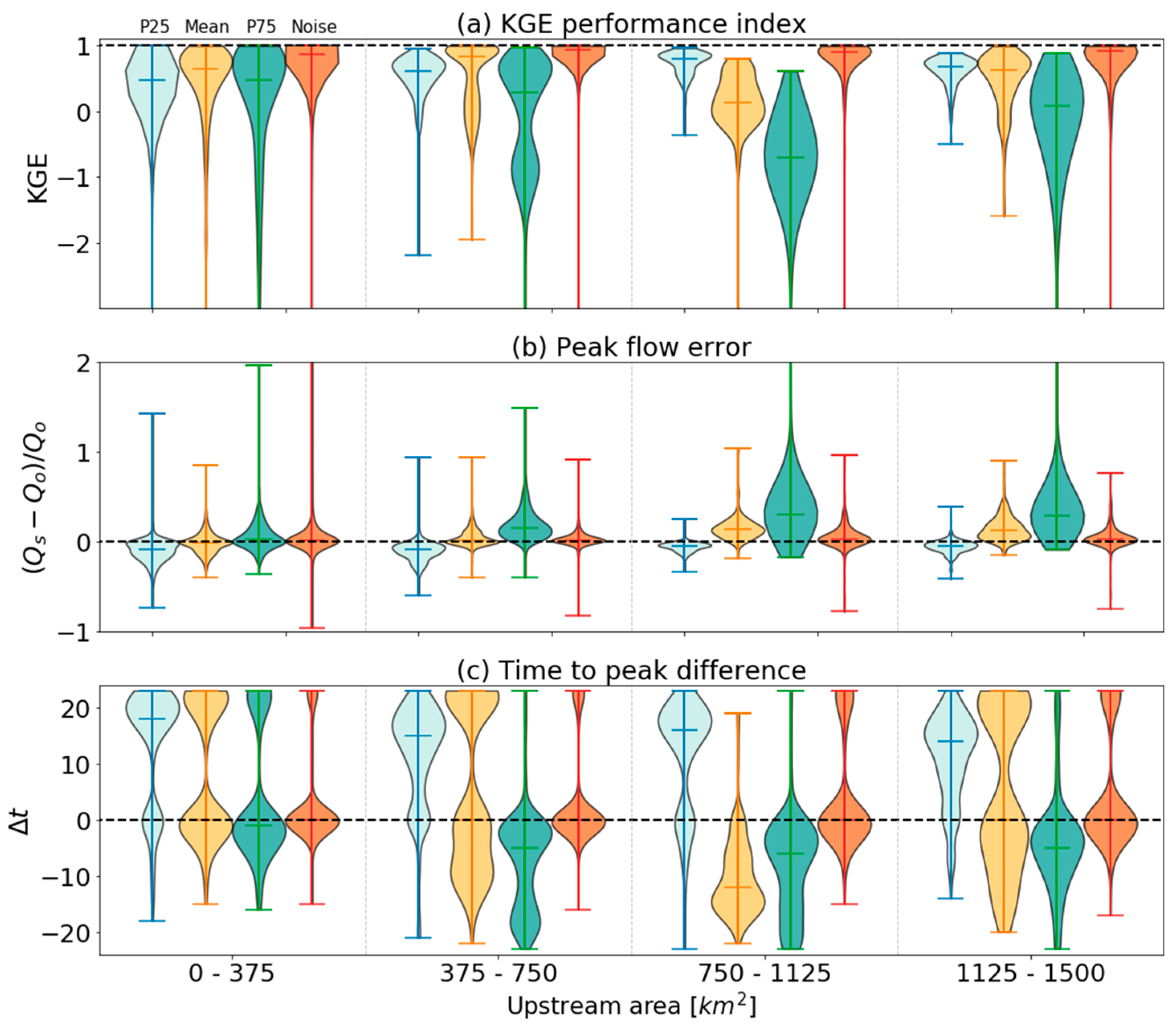 Atmosphere 11 00791 g013 Atmosphere 11 00791 g013