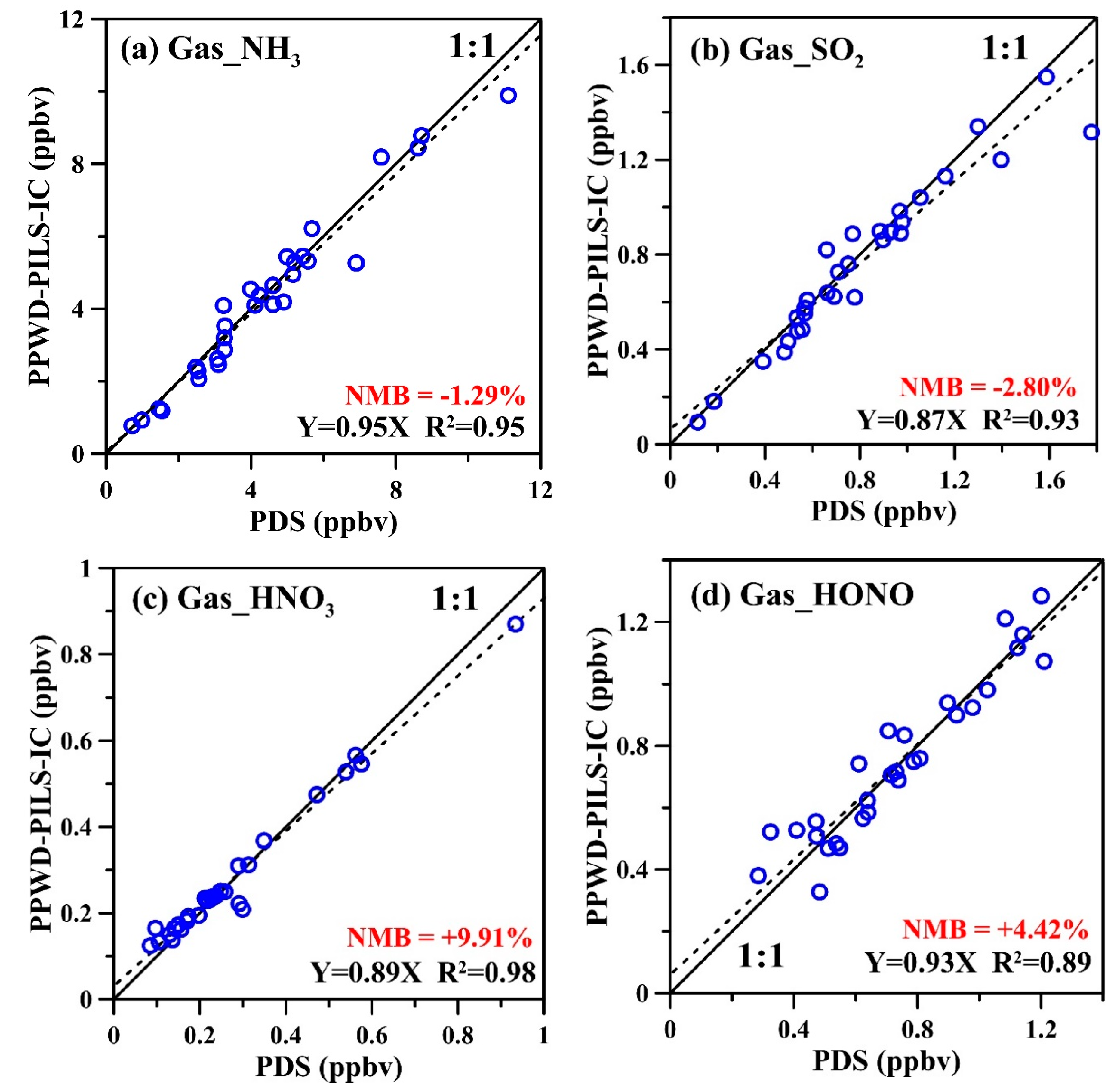 Atmosphere 11 00820 g005