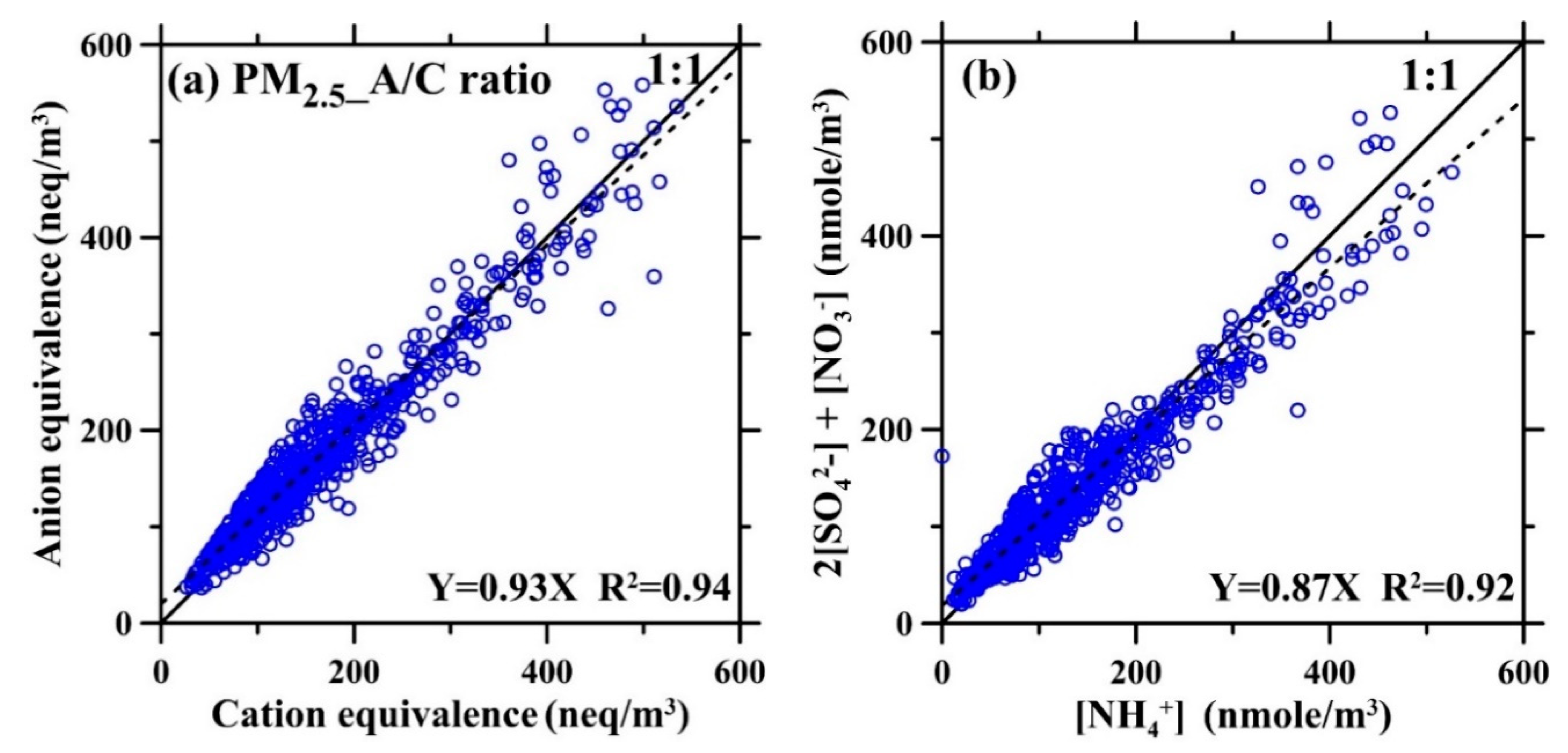 Atmosphere 11 00820 g006