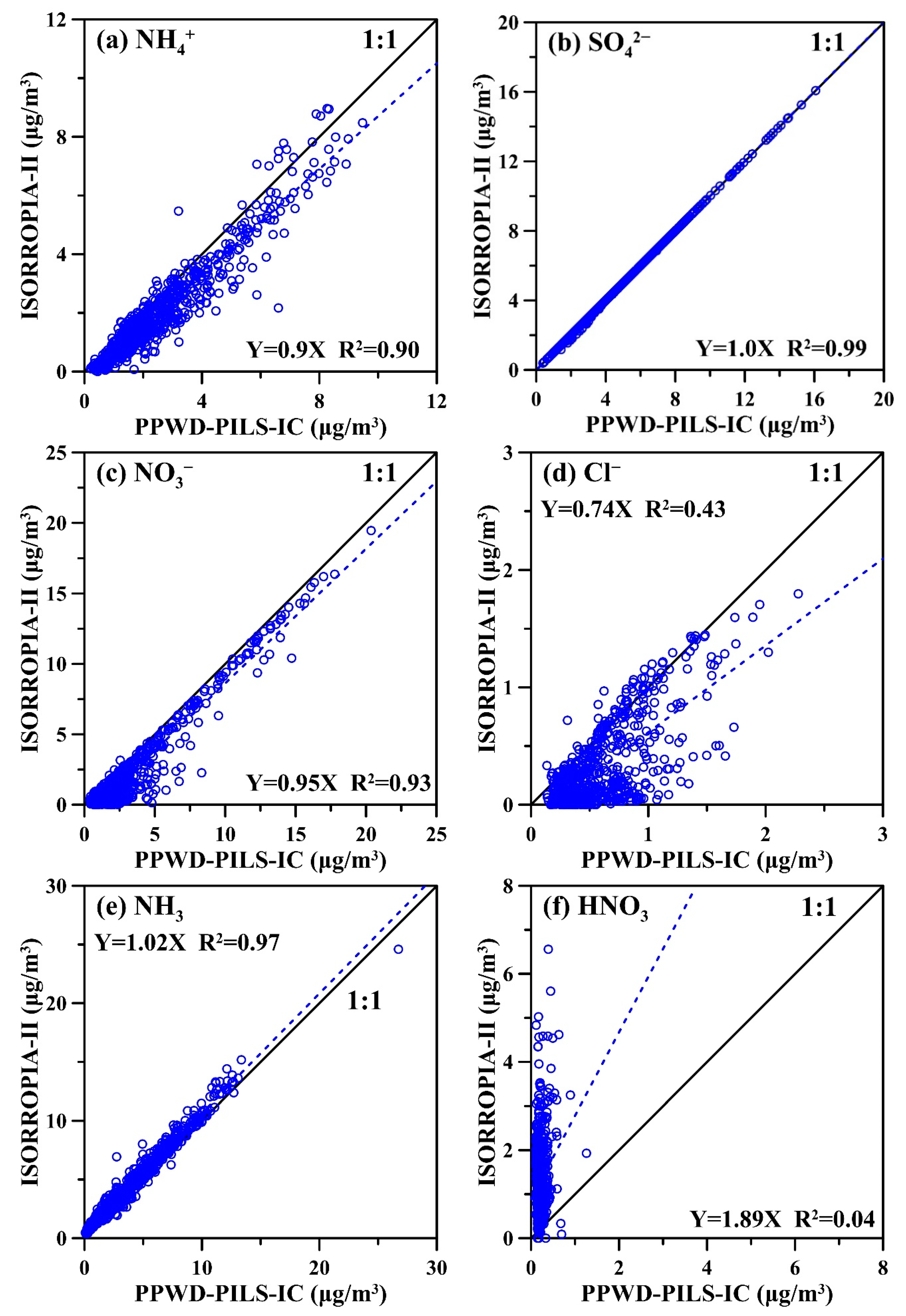 Atmosphere 11 00820 g007