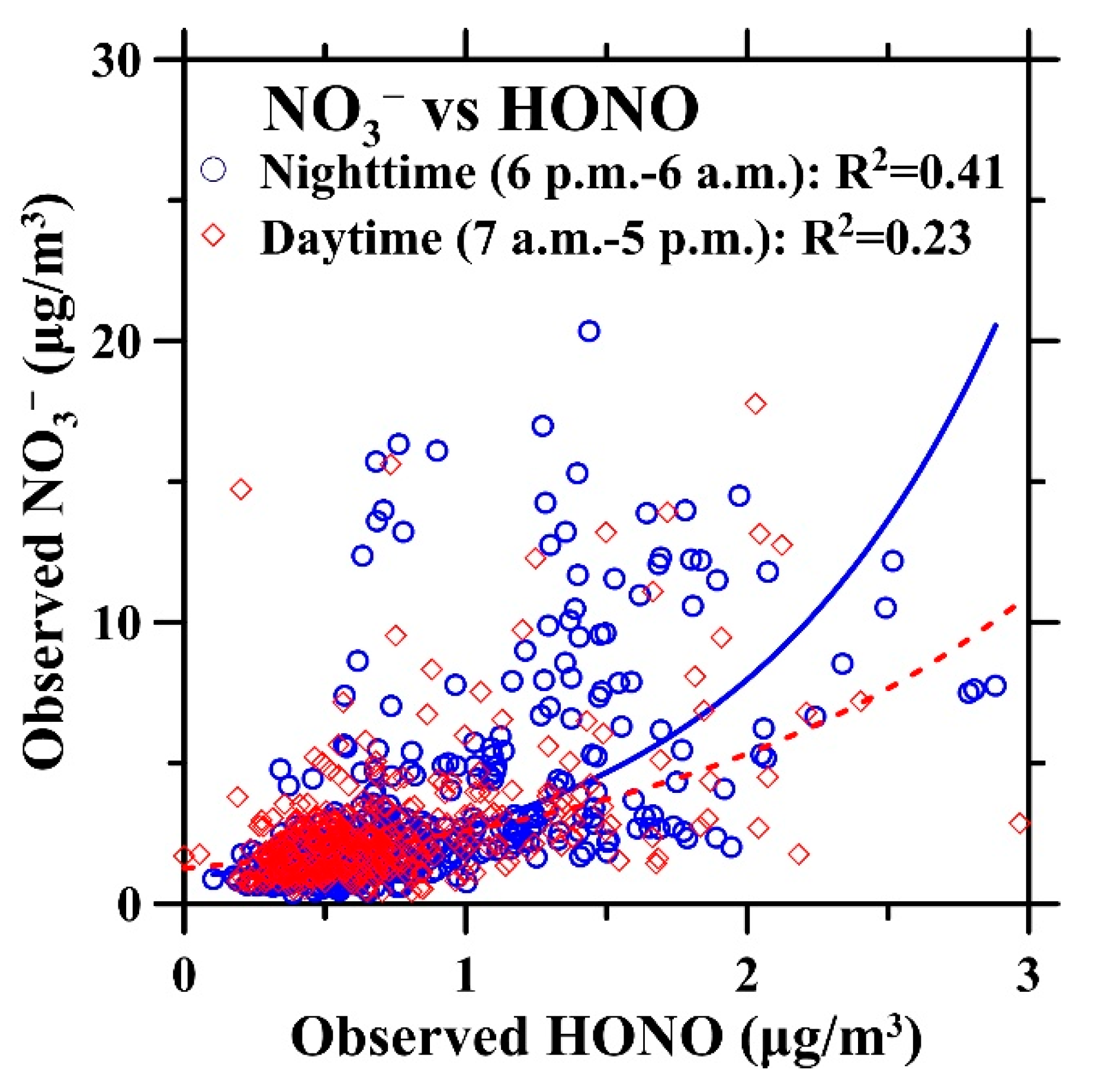 Atmosphere 11 00820 g008