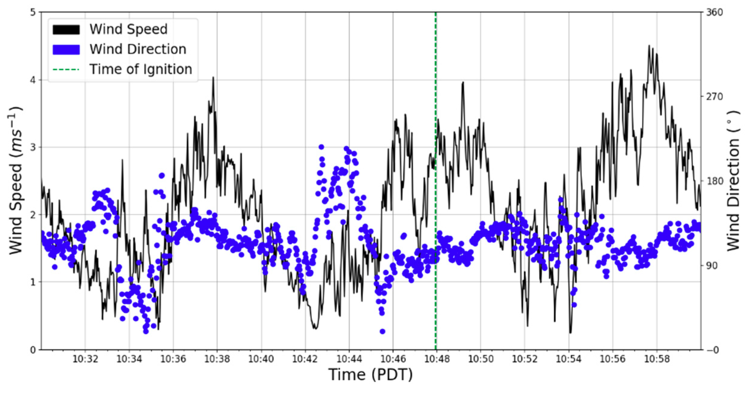 Atmosphere 11 00842 g004 Atmosphere 11 00842 g004