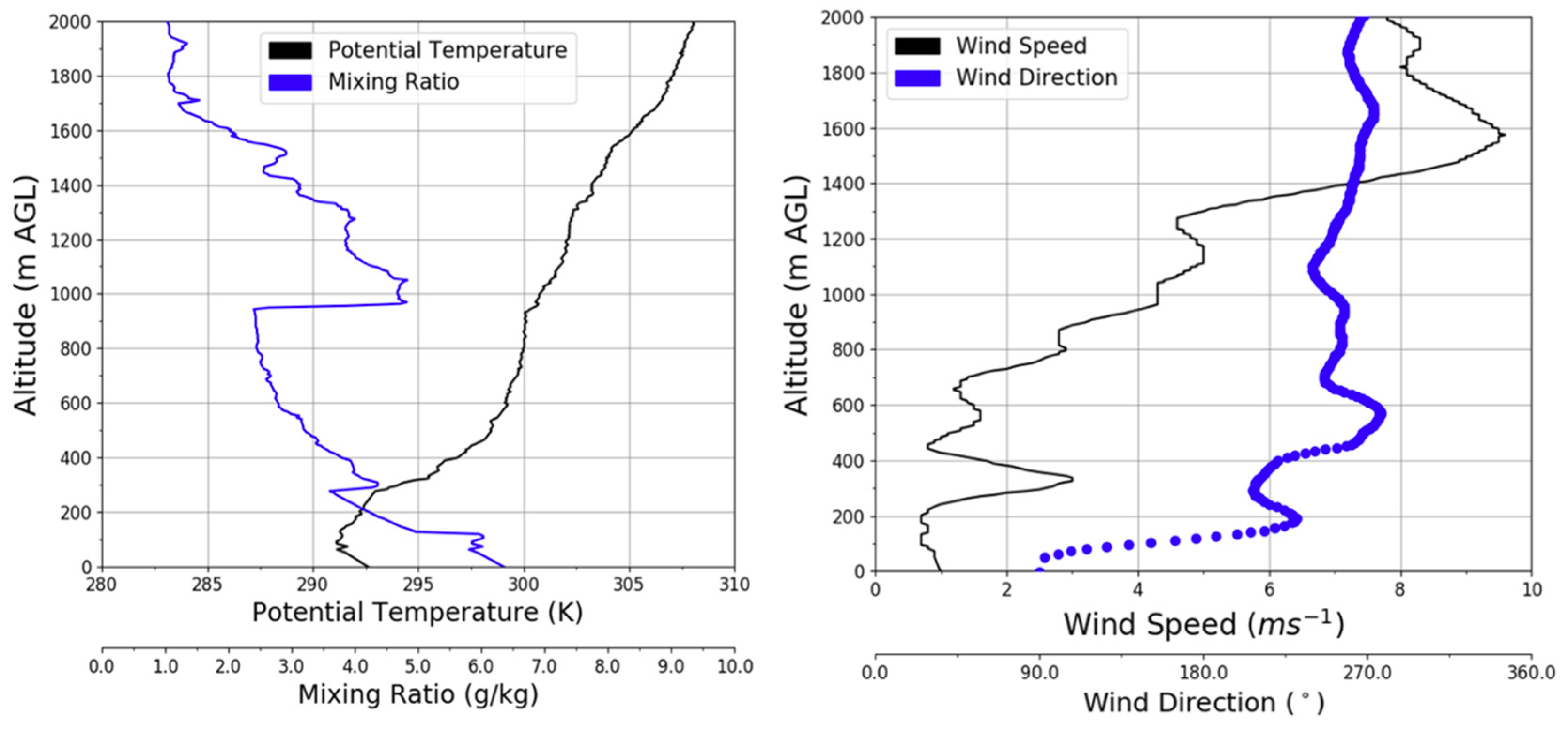 Atmosphere 11 00842 g005 Atmosphere 11 00842 g005