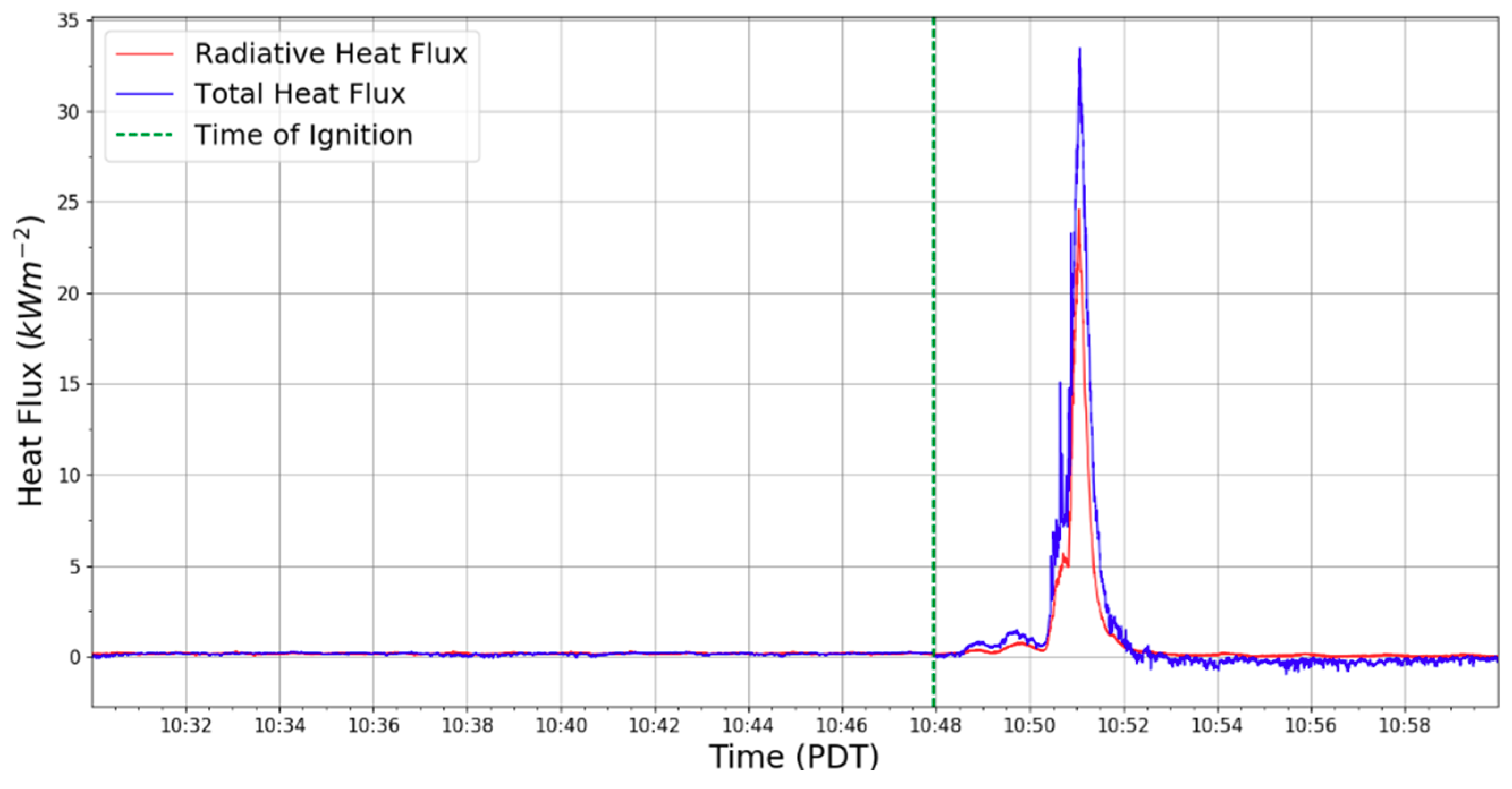 Atmosphere 11 00842 g009 Atmosphere 11 00842 g009