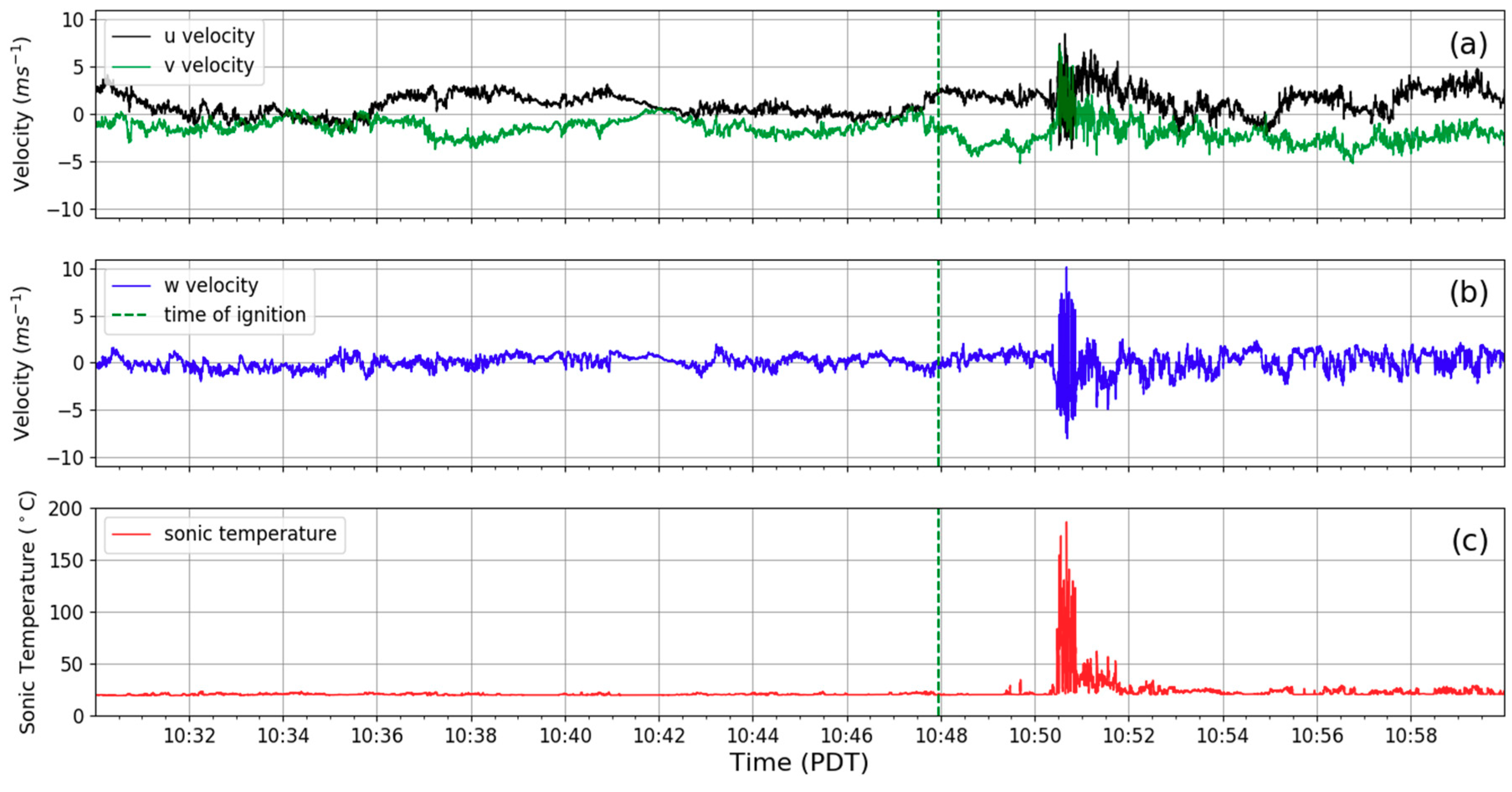 Atmosphere 11 00842 g010 Atmosphere 11 00842 g010