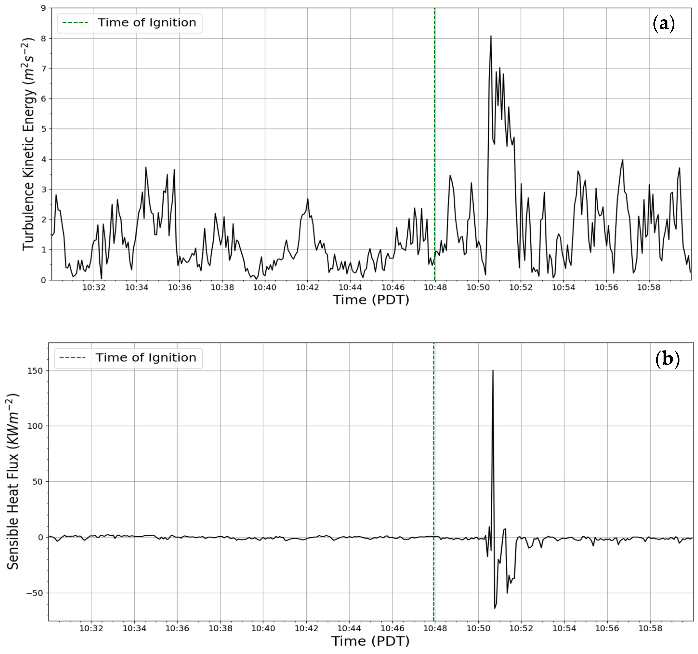 Atmosphere 11 00842 g011 Atmosphere 11 00842 g011