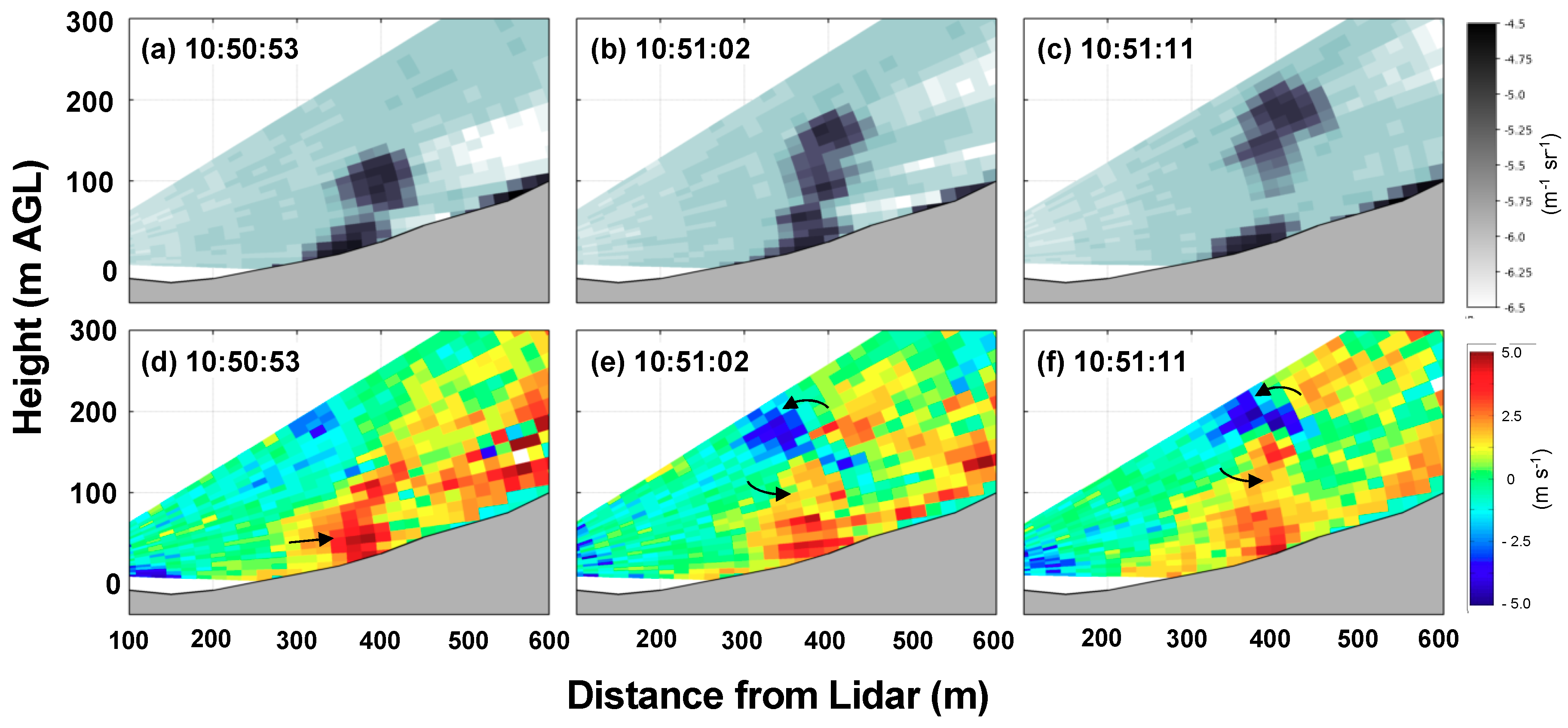 Atmosphere 11 00842 g013 Atmosphere 11 00842 g013