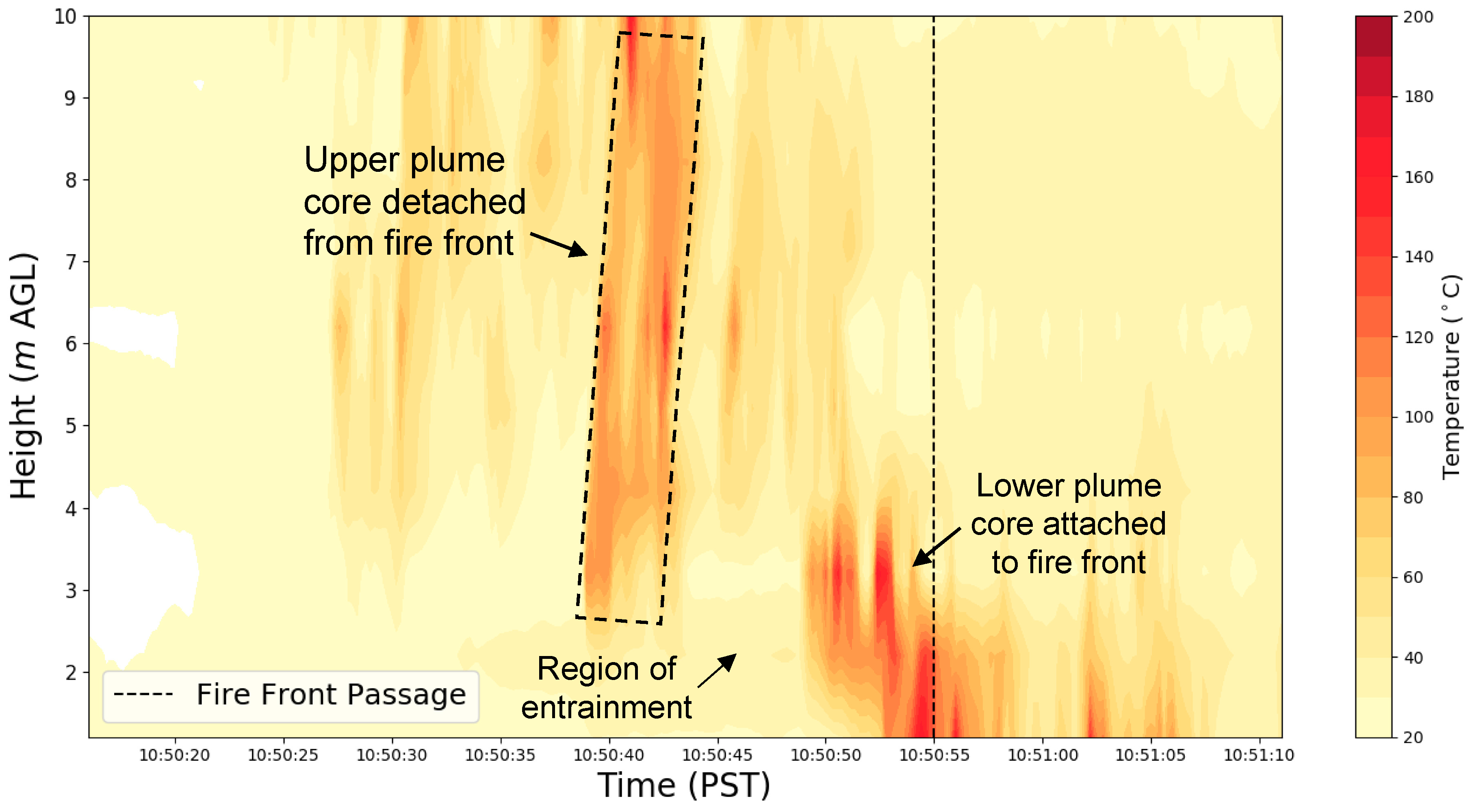 Atmosphere 11 00842 g014 Atmosphere 11 00842 g014