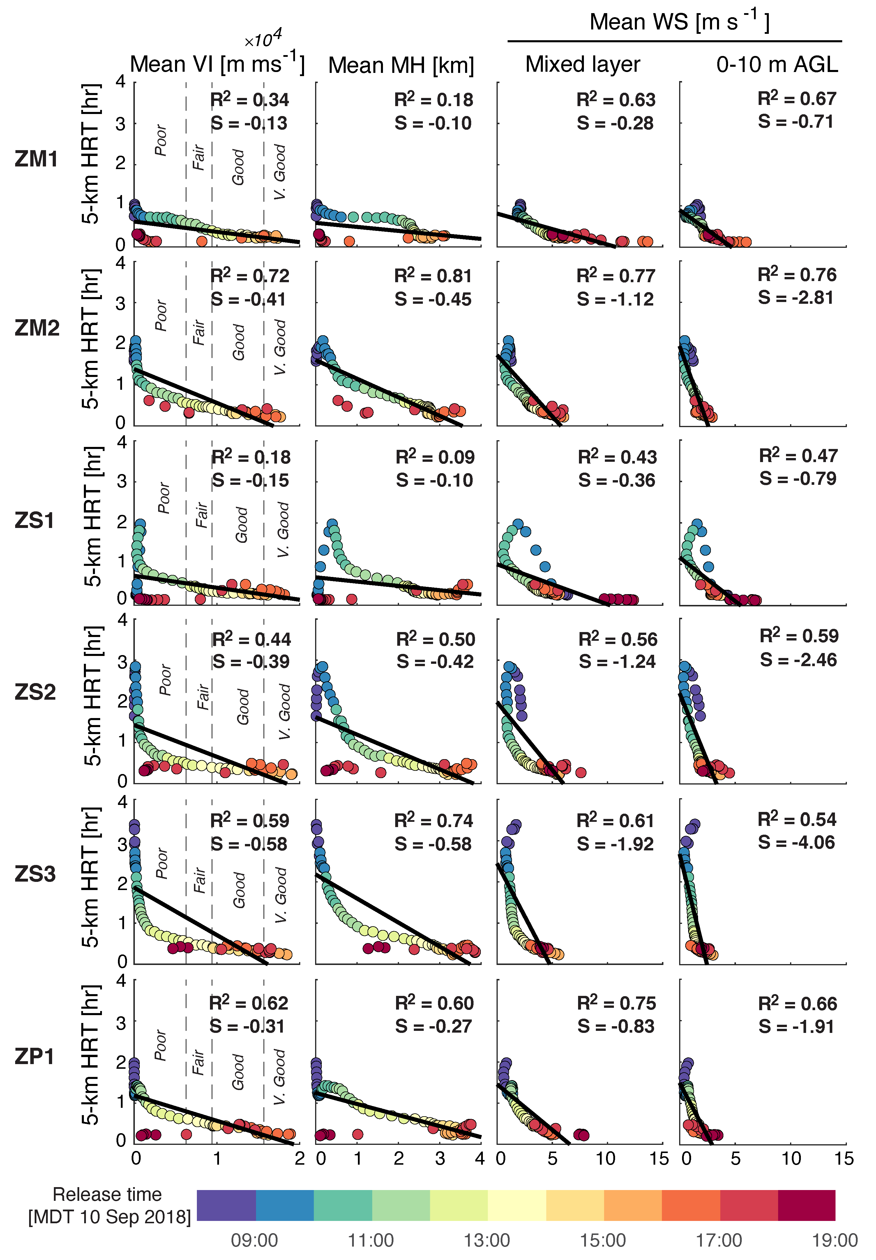 Atmosphere Free Full Text A Multiscale Numerical Modeling